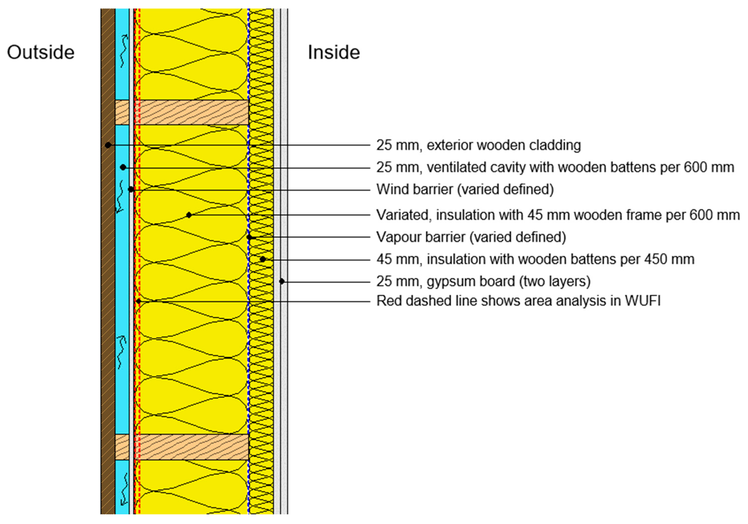 Board & Batten 0.100 Board & Batten 0.100