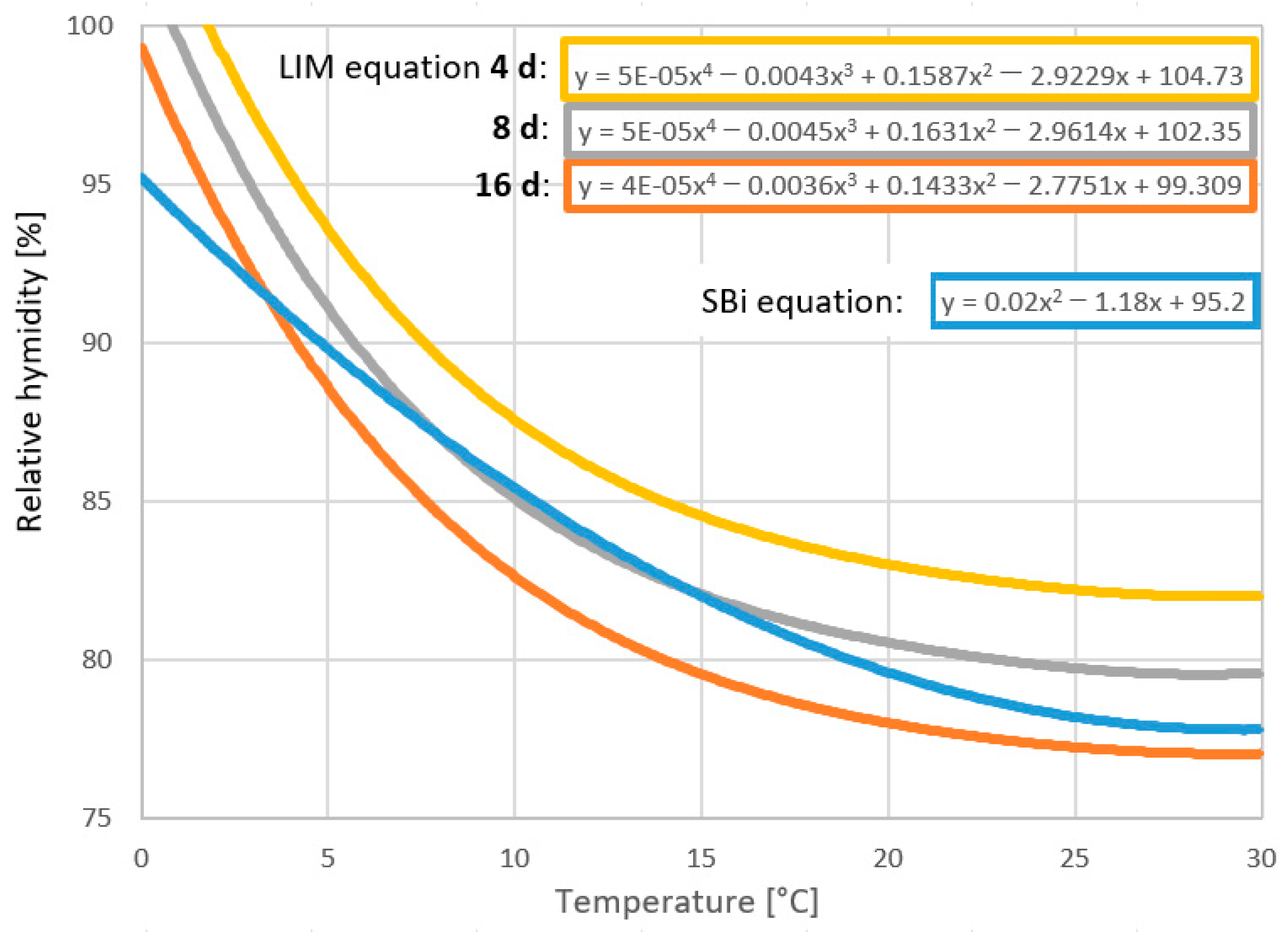 Buildings 14 03186 g002