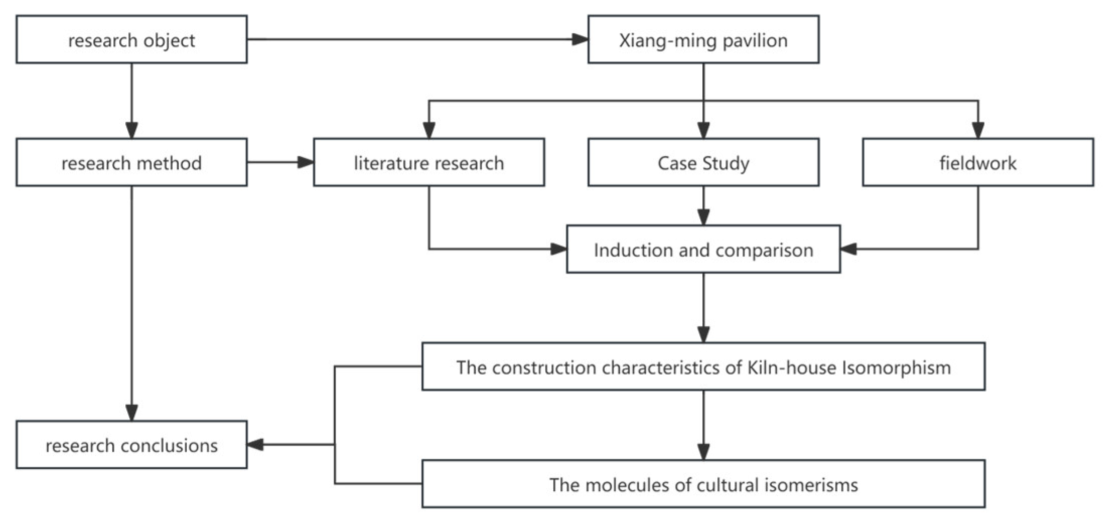 Buildings 14 03188 g006