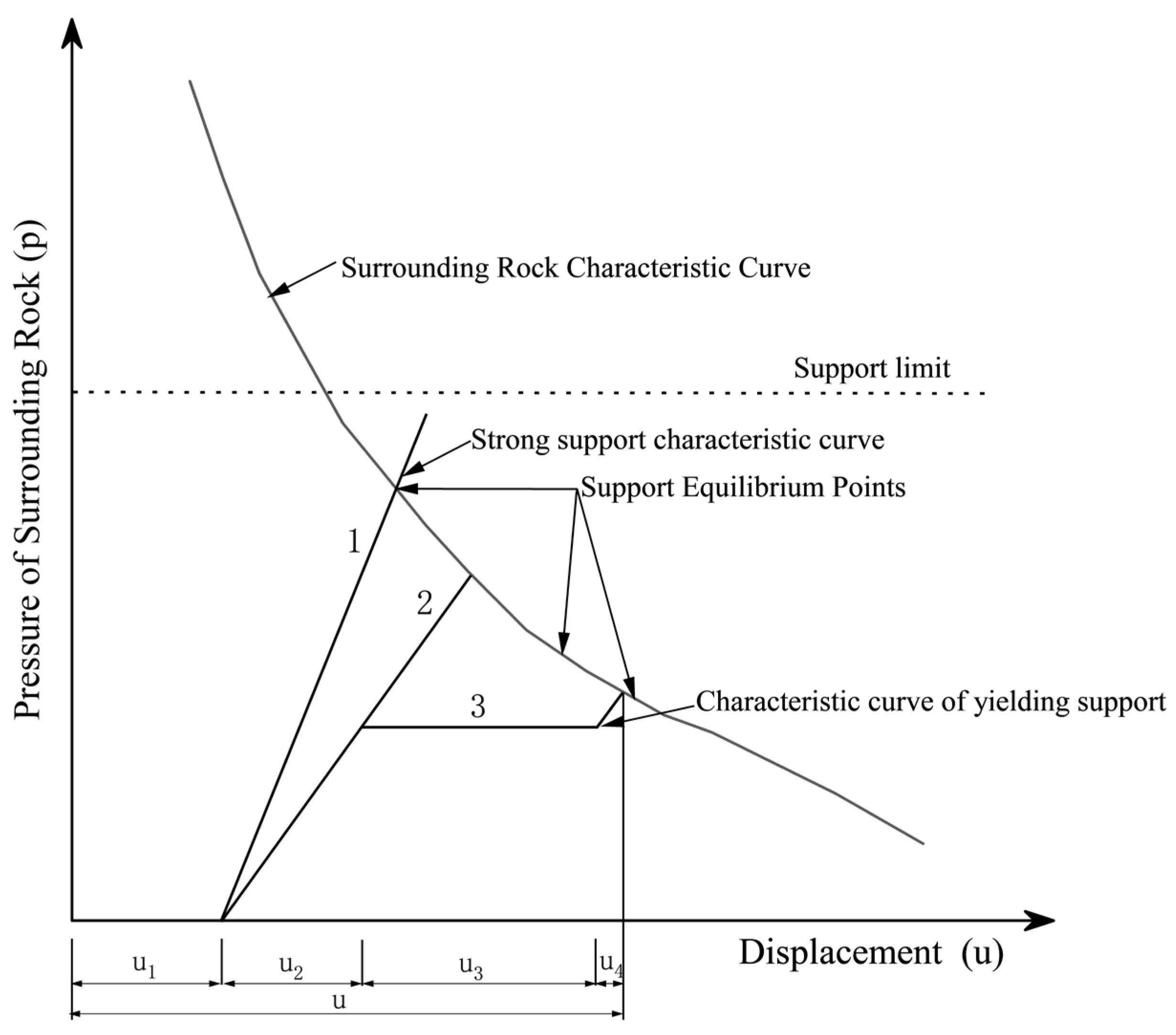 Buildings 14 03189 g001