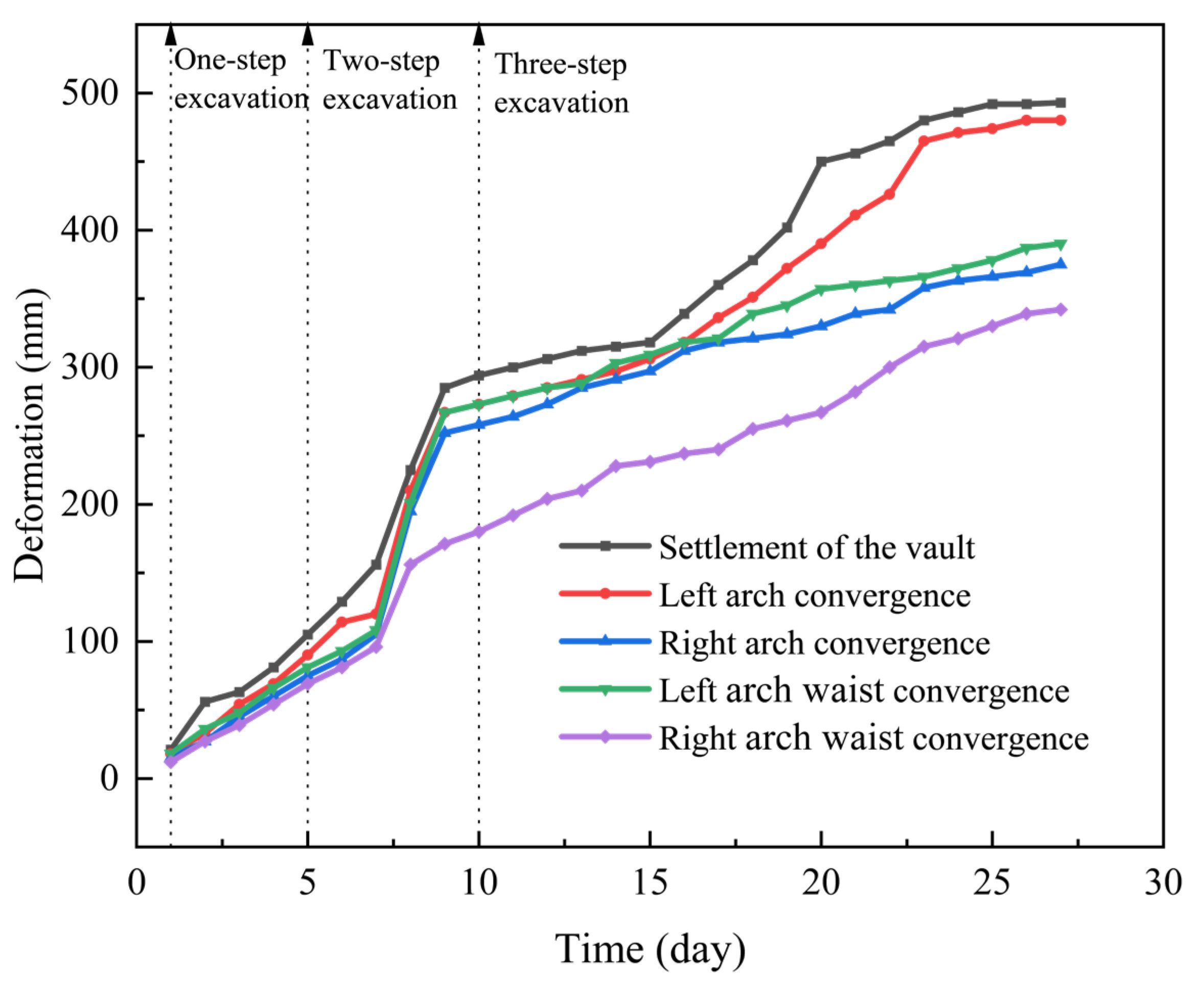 Buildings 14 03189 g011