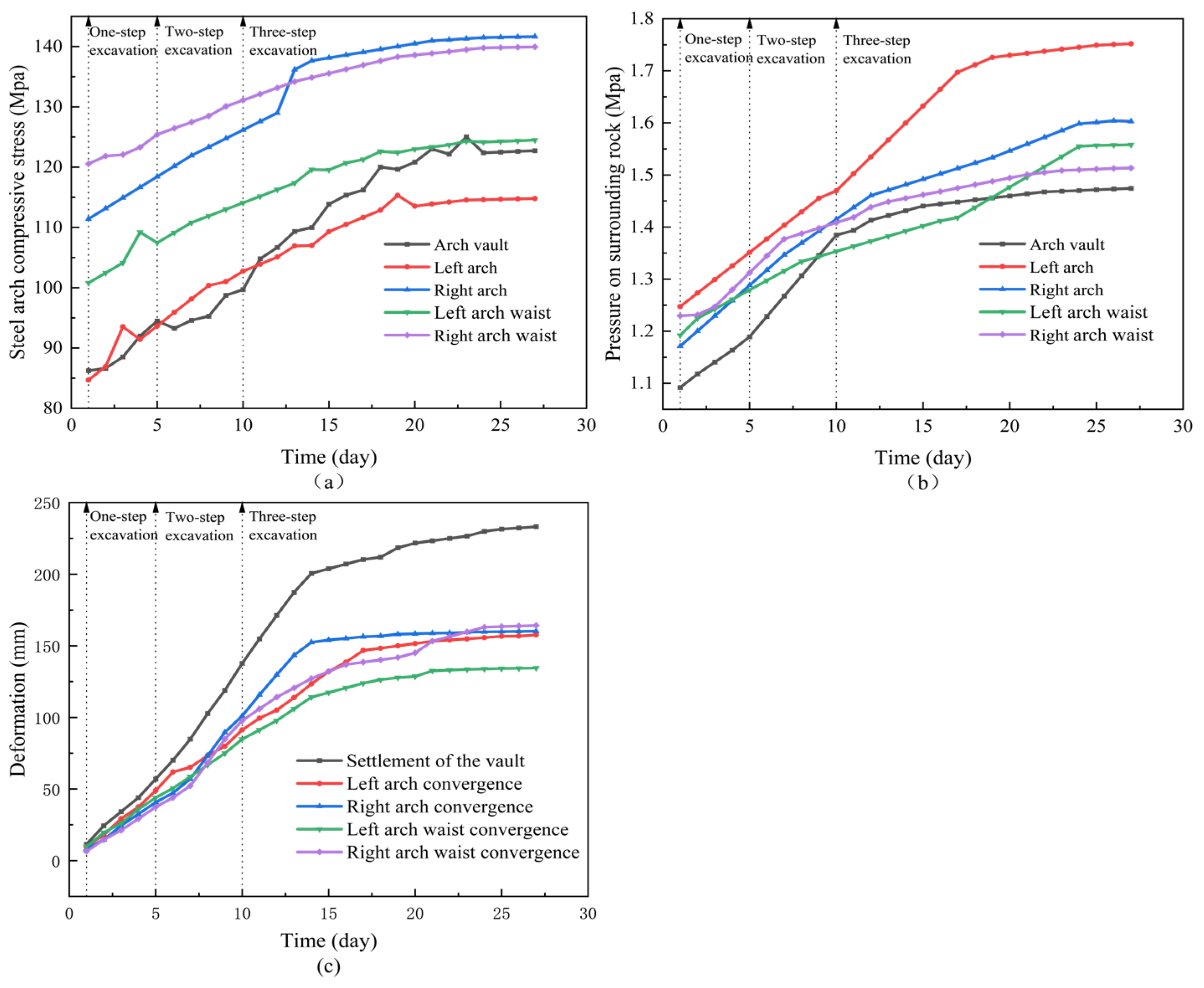 Buildings 14 03189 g012