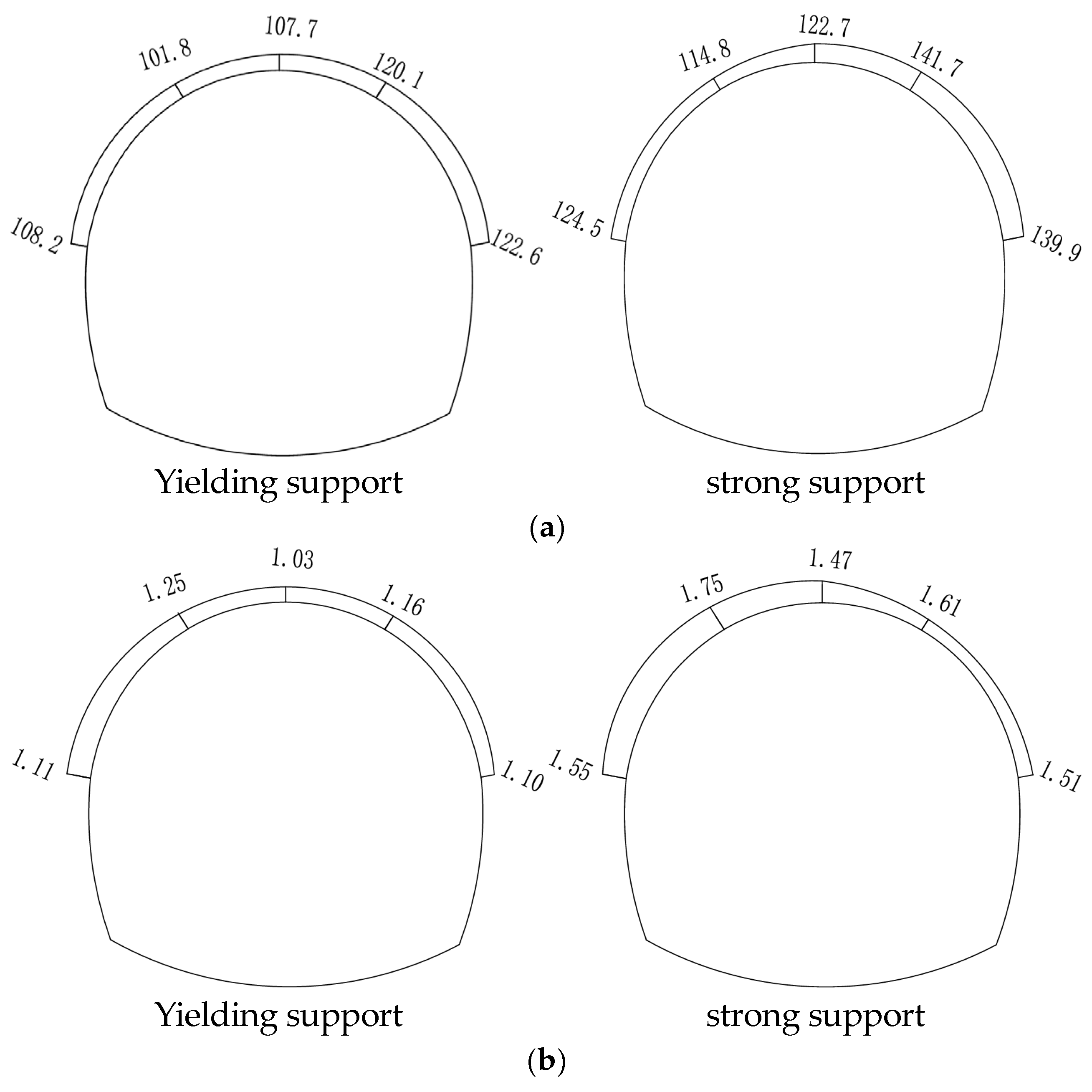Buildings 14 03189 g013