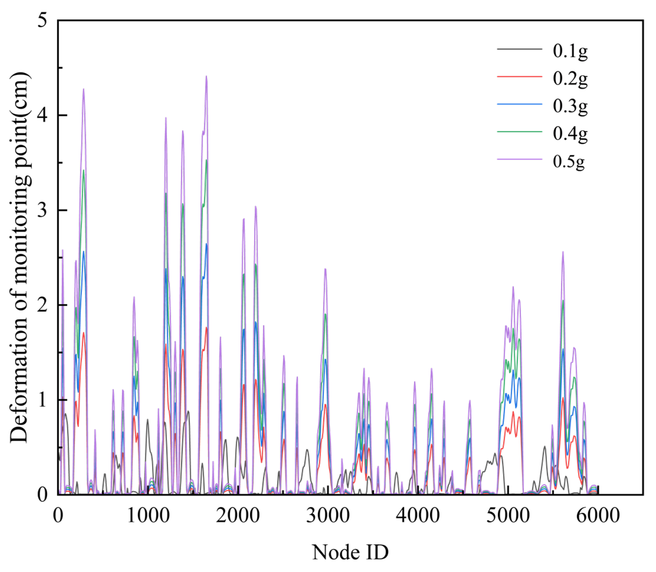 Buildings 14 03189 g019