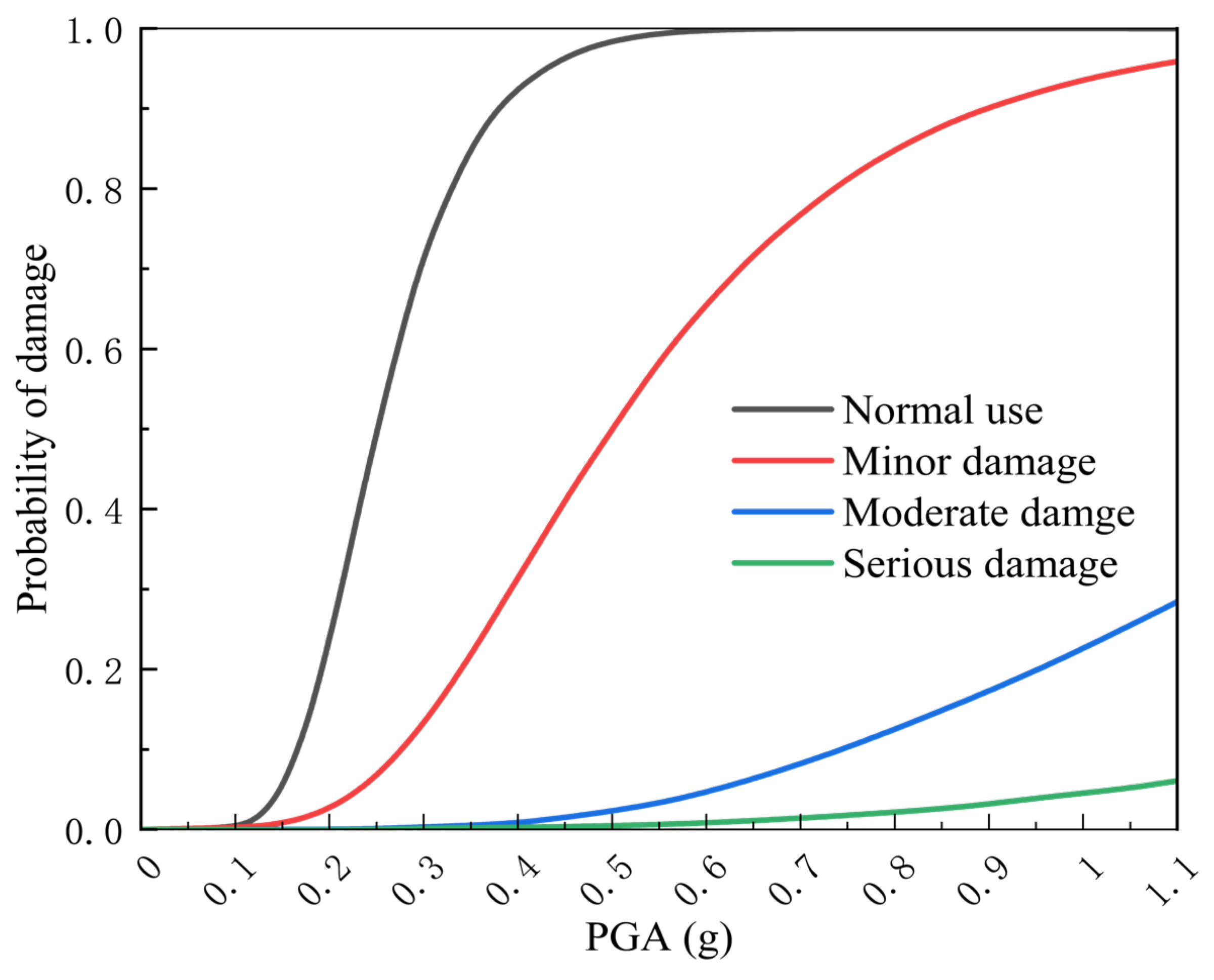 Buildings 14 03189 g024