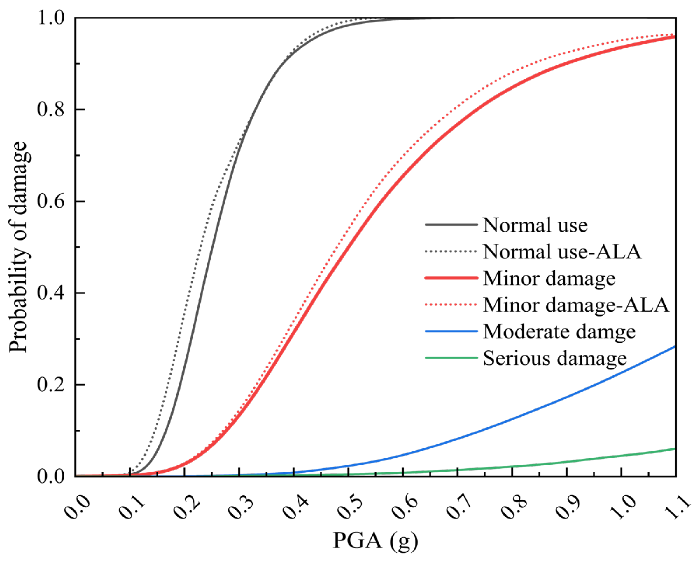 Buildings 14 03189 g025