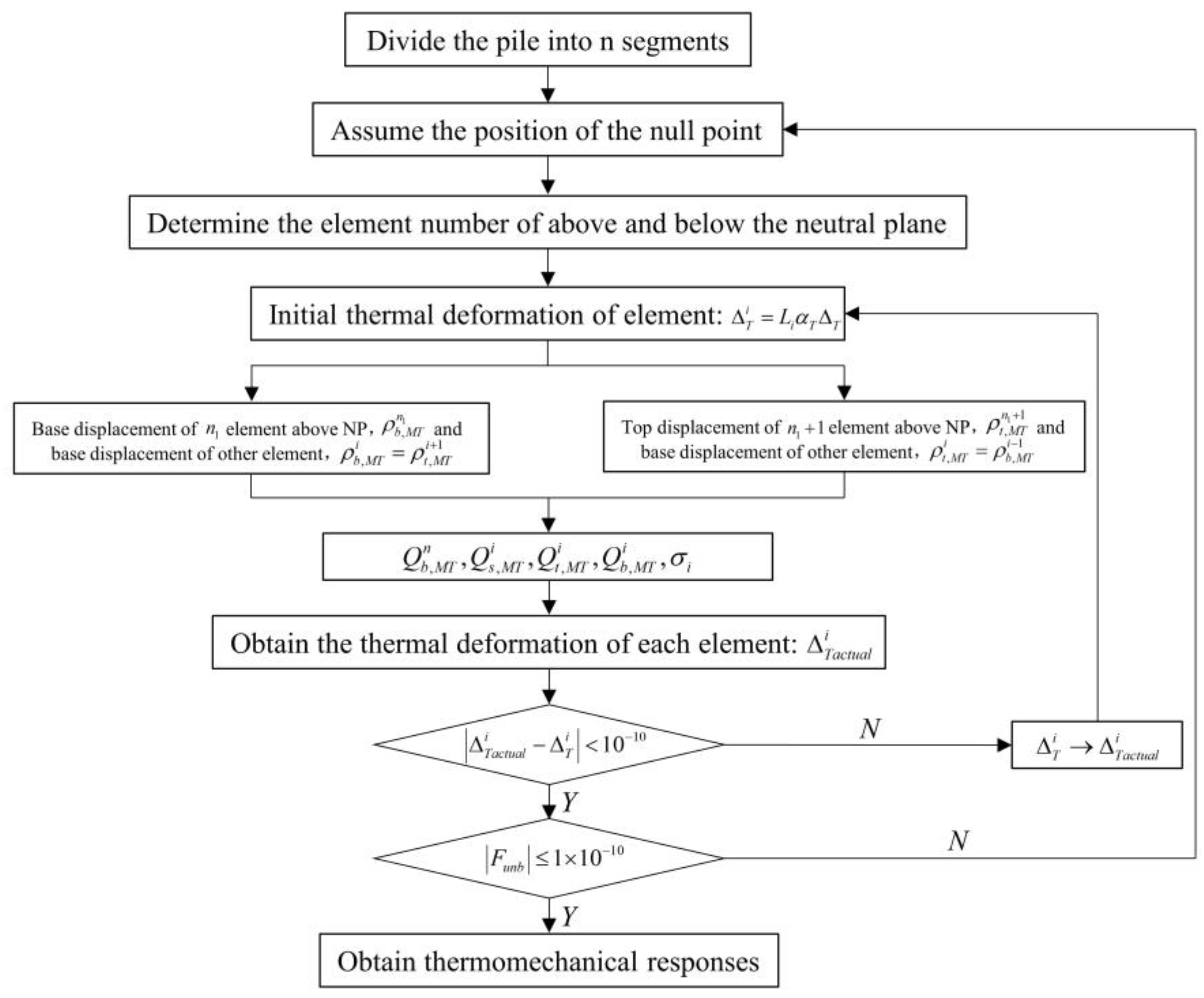 Buildings 14 03190 g003