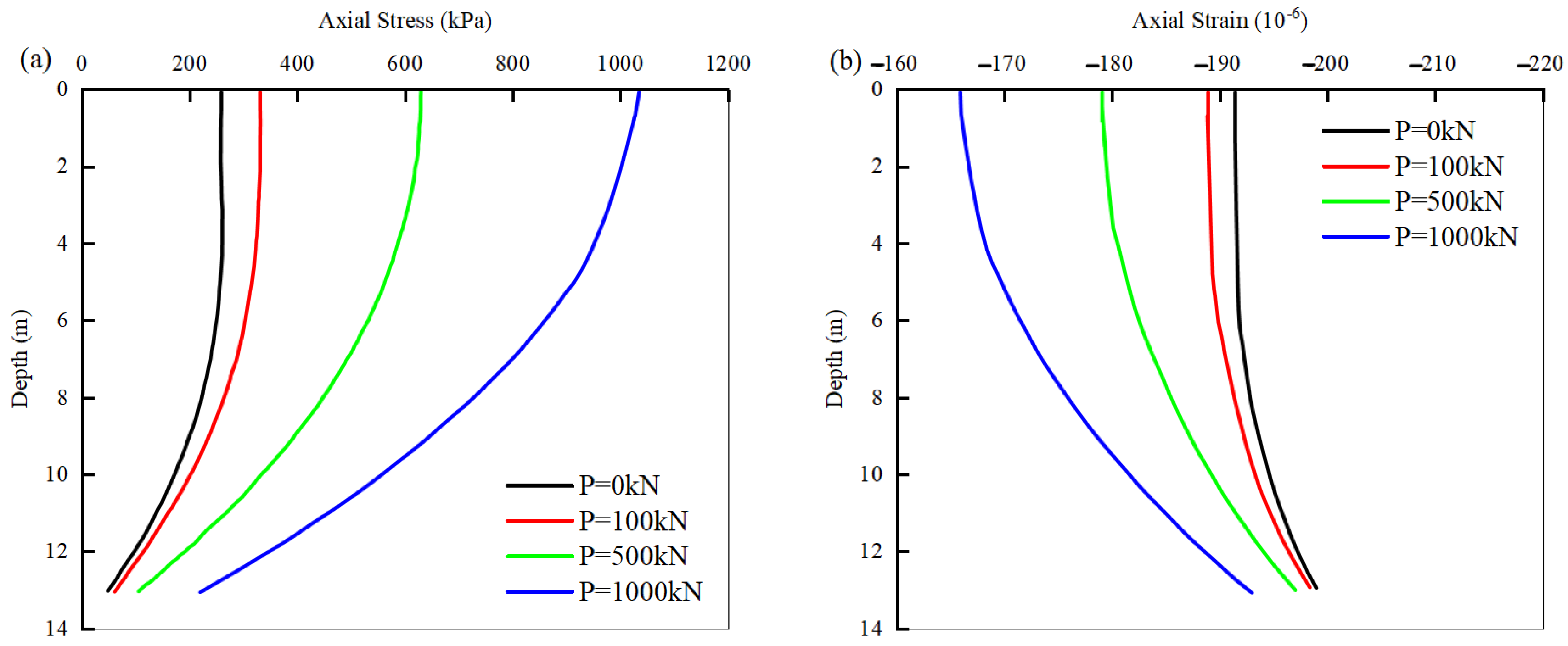 Buildings 14 03190 g005