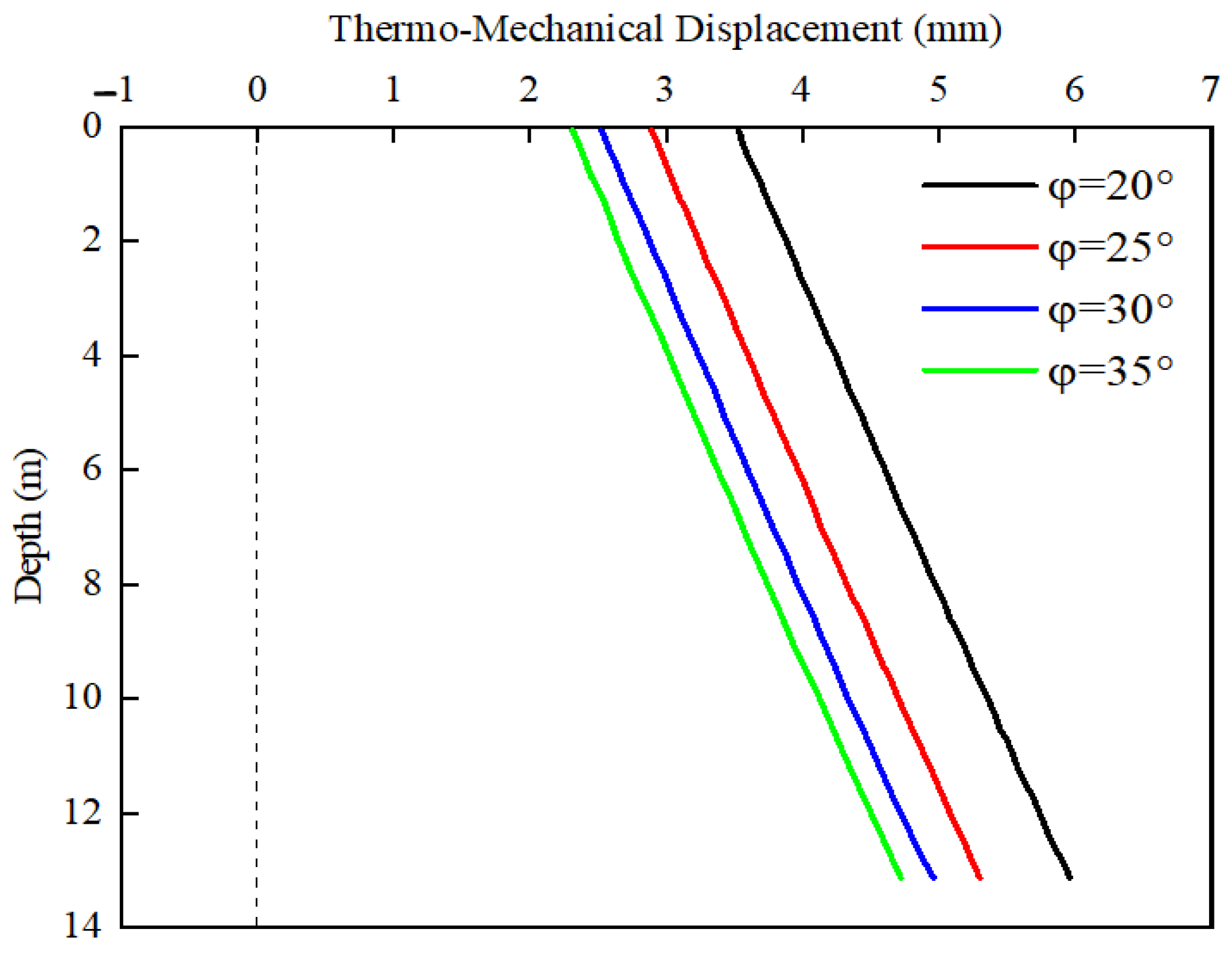 Buildings 14 03190 g008