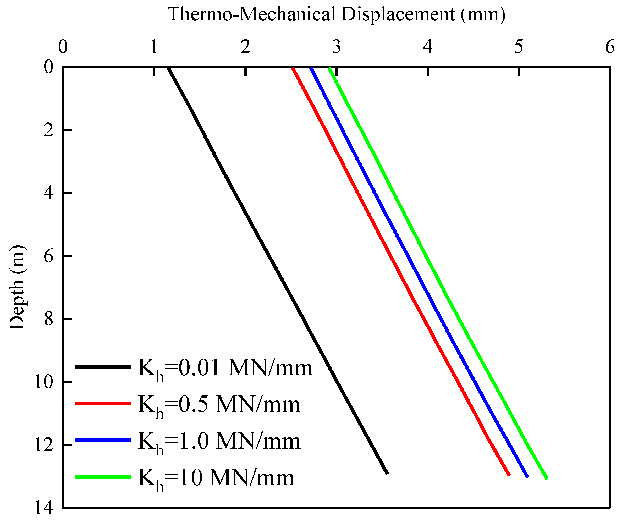 Buildings 14 03190 g012