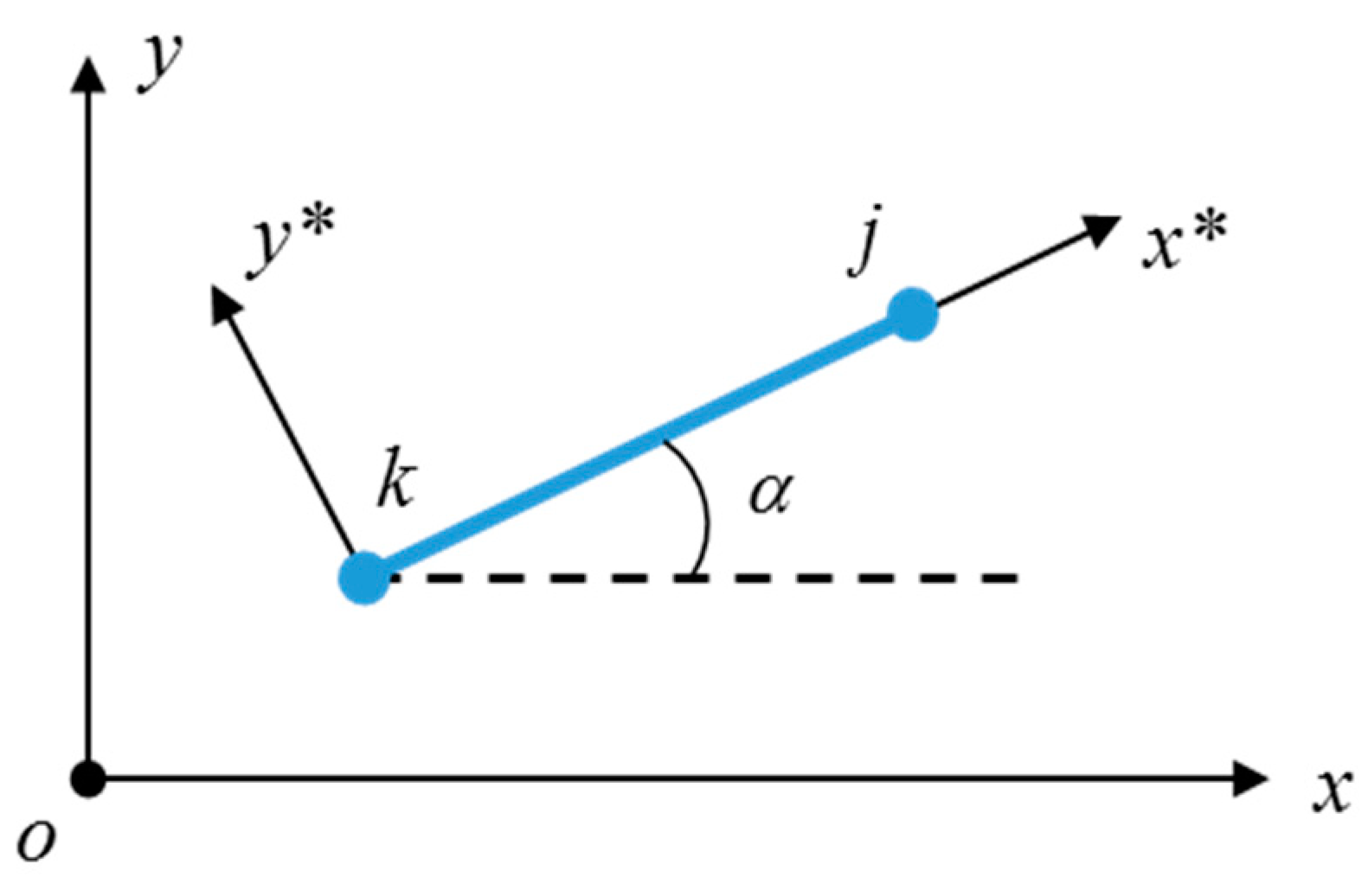 Buildings 14 03191 g001