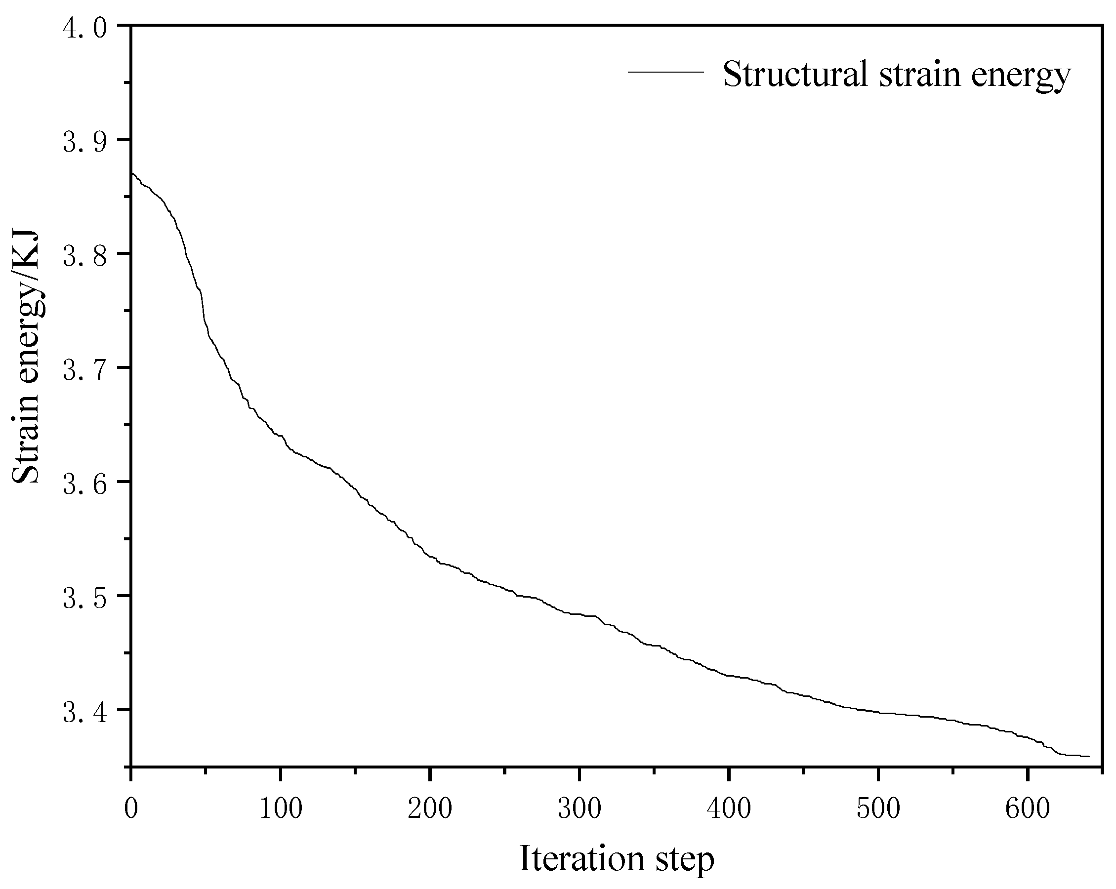 Buildings 14 03191 g003