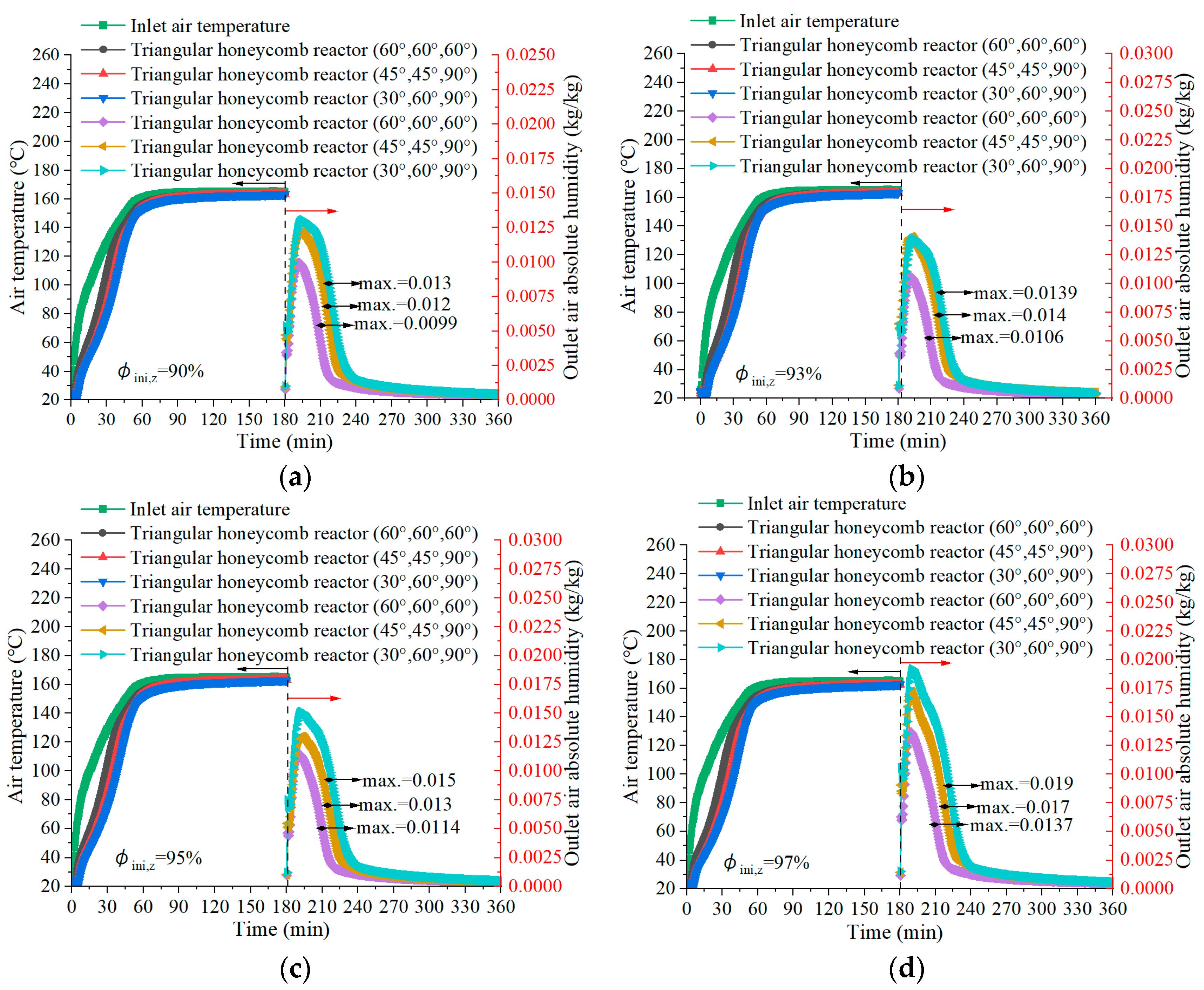 Buildings 14 03192 g004