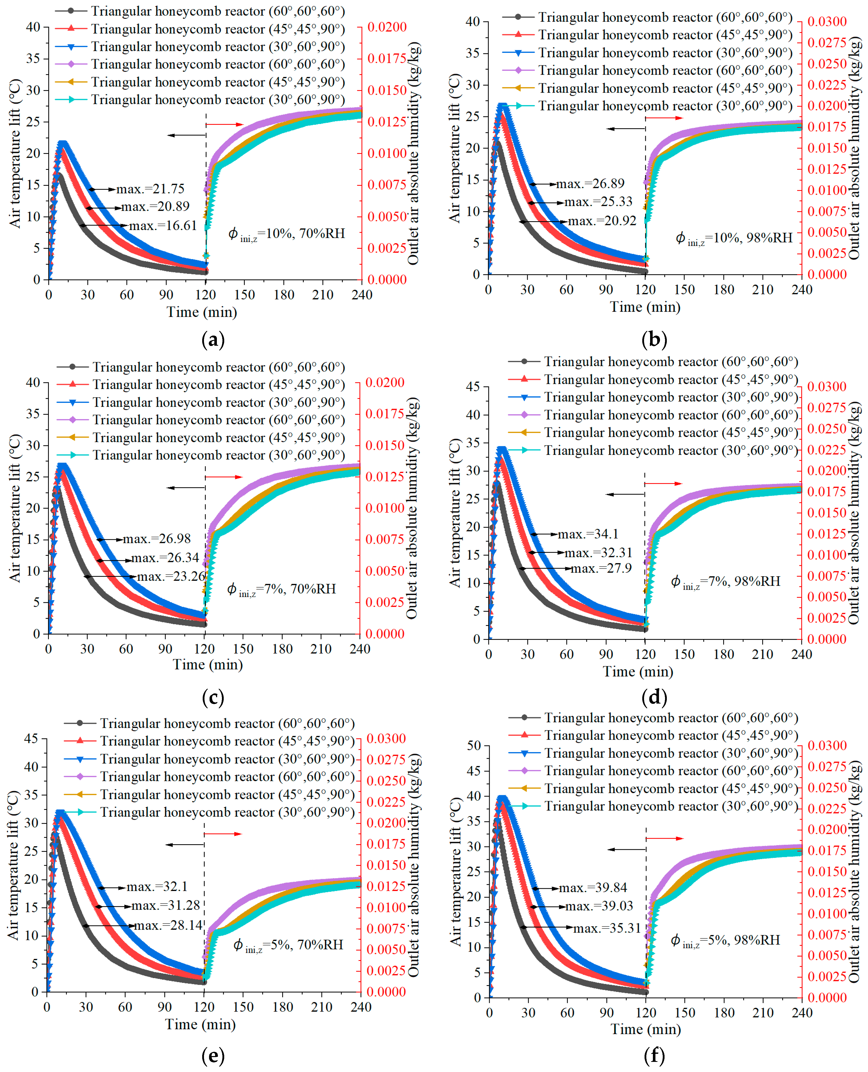 Buildings 14 03192 g005a