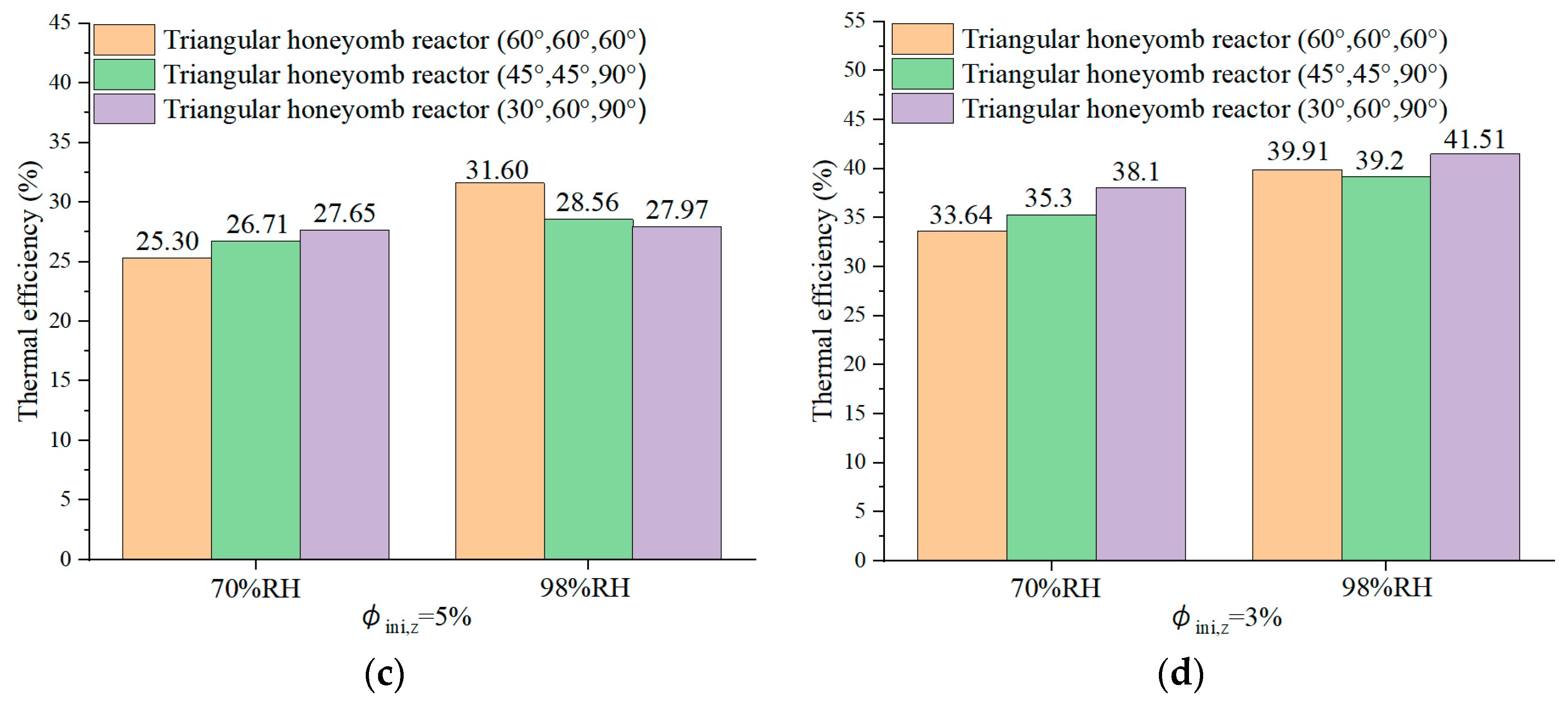 Buildings 14 03192 g008b