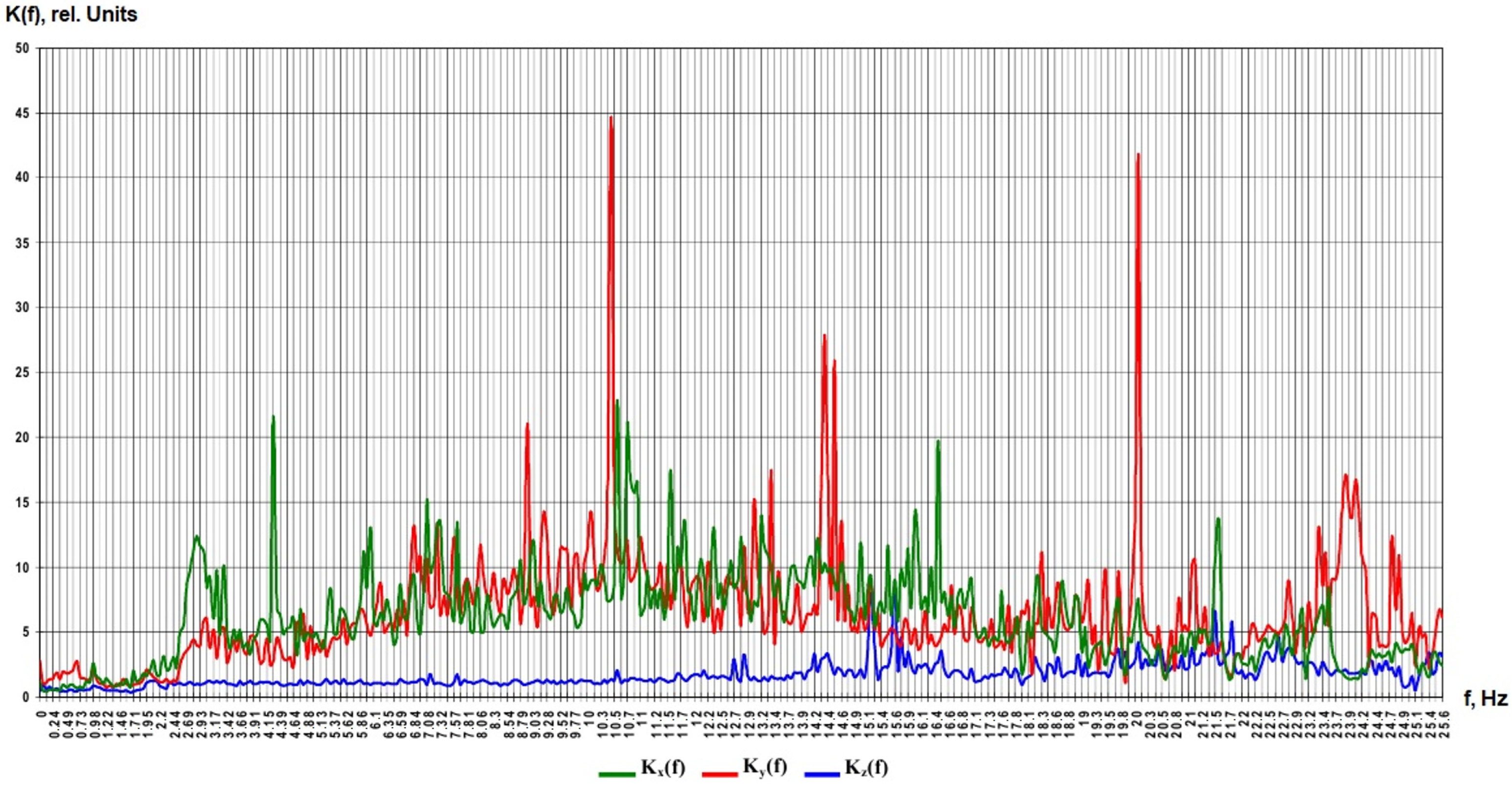 Buildings 14 03193 g002