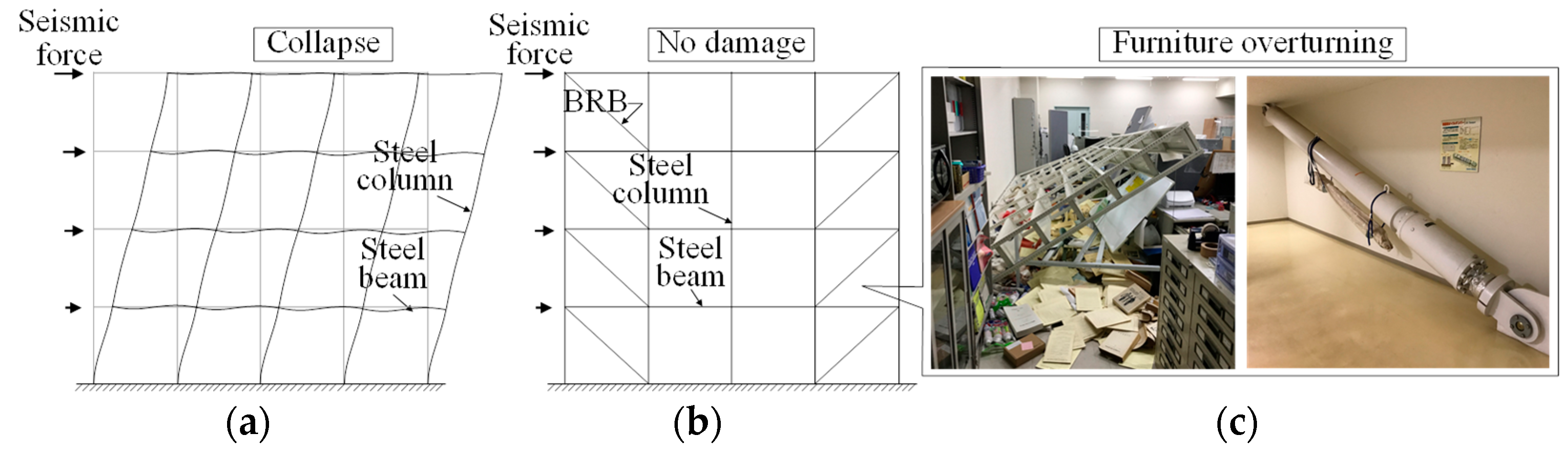 Buildings 14 03195 g002
