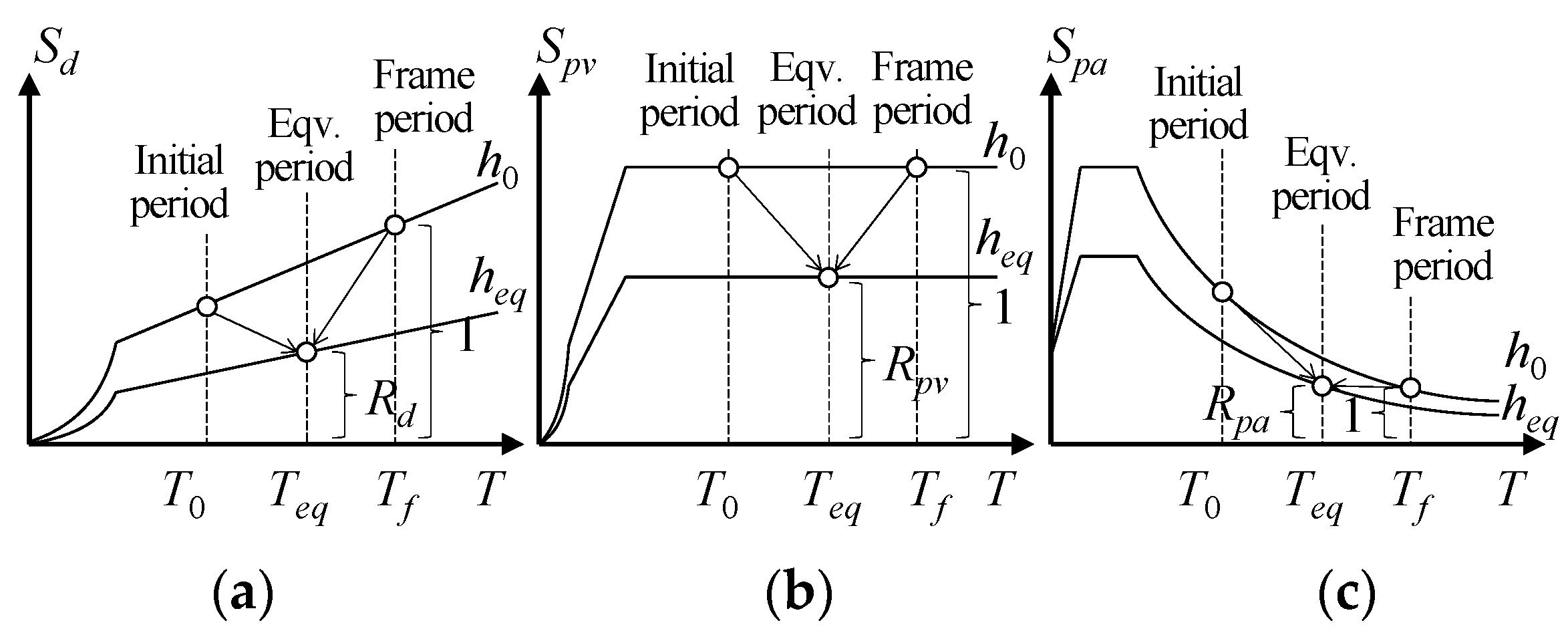 Buildings 14 03195 g004