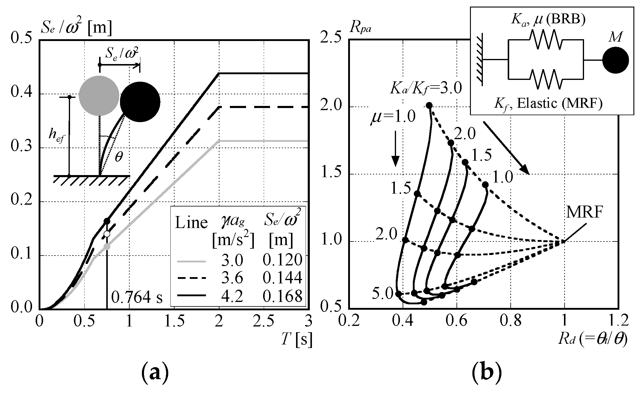 Buildings 14 03195 g005