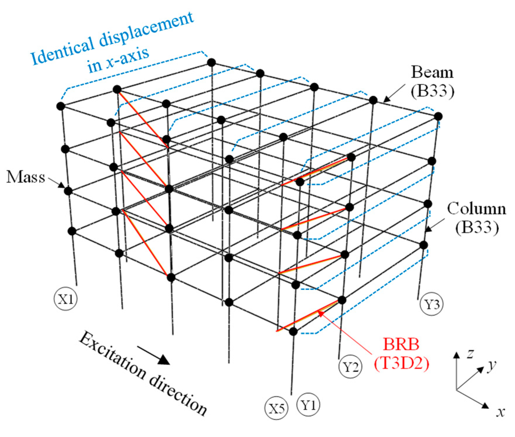 Buildings 14 03195 g006