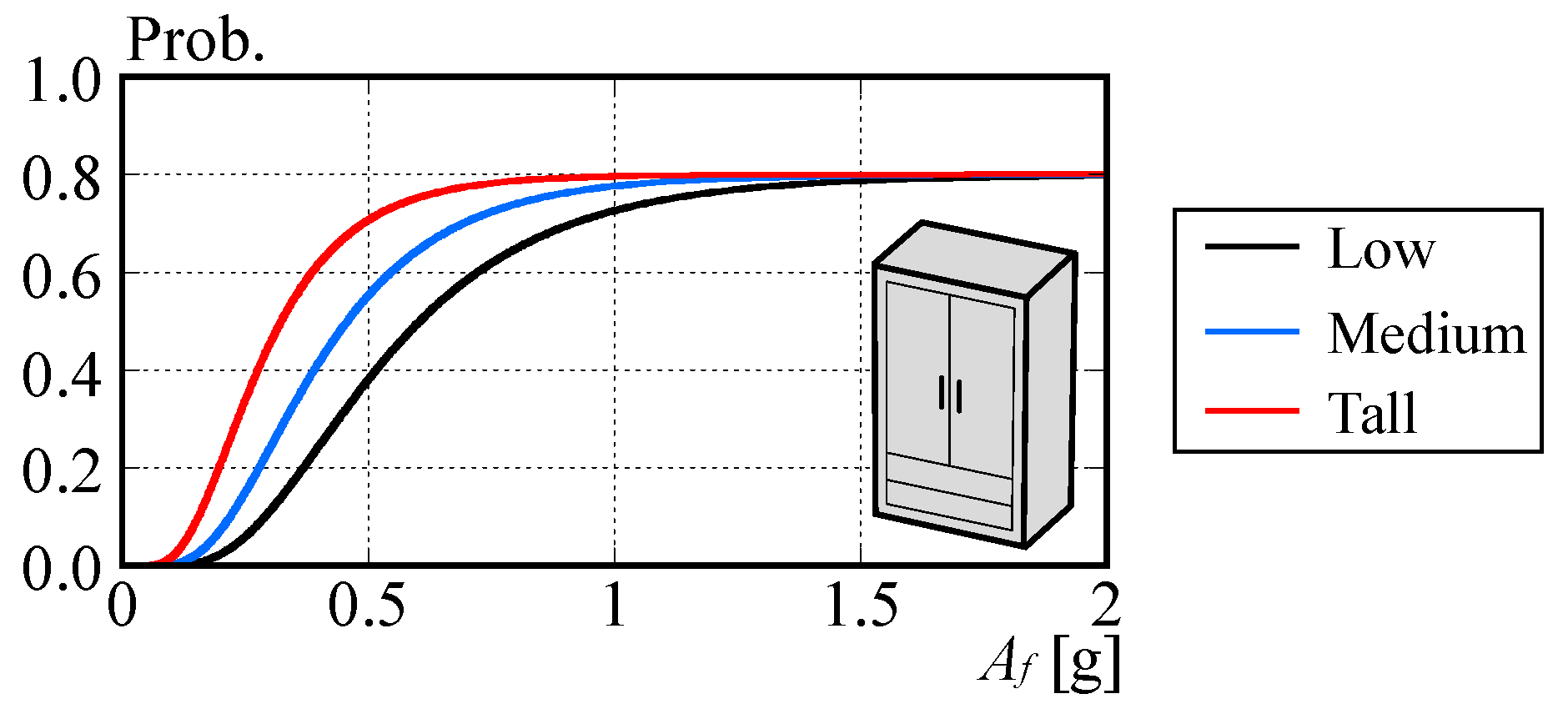 Buildings 14 03195 g007