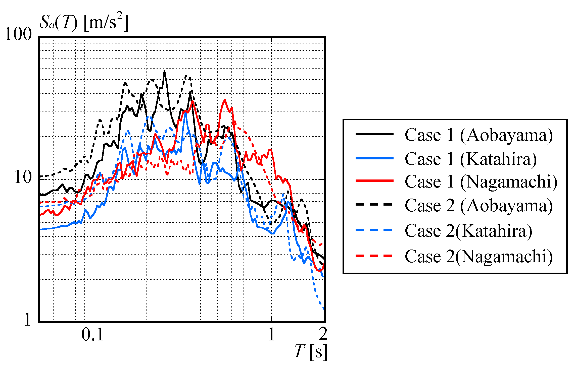 Buildings 14 03195 g009