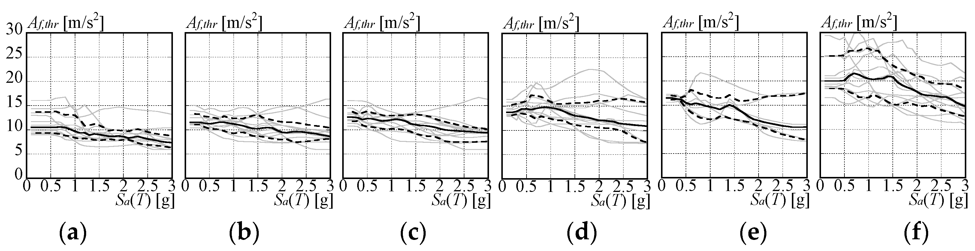 Buildings 14 03195 g012