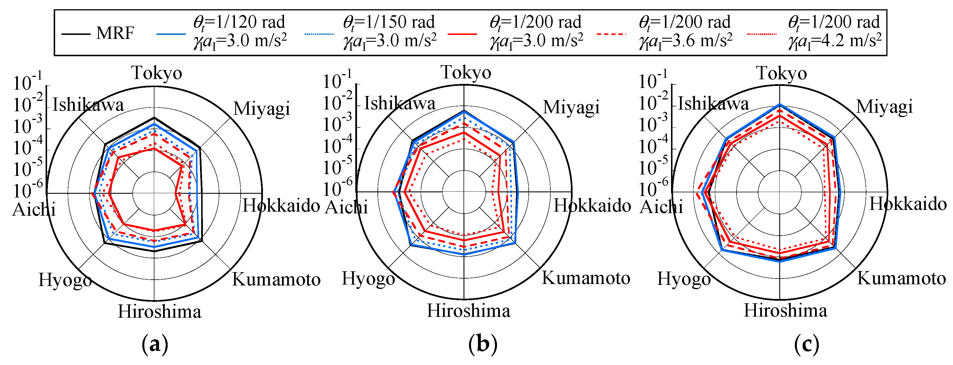 Buildings 14 03195 g017