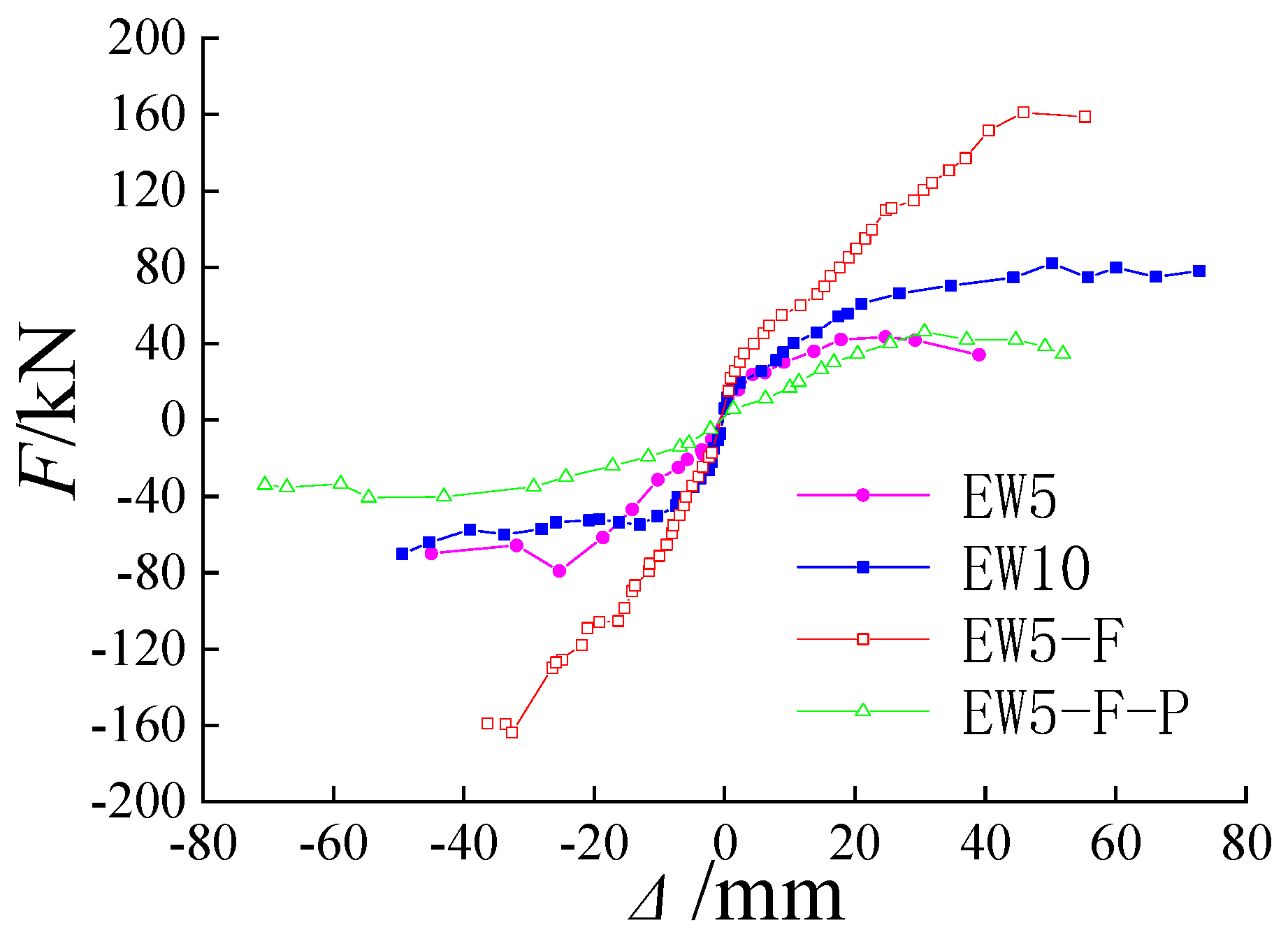 Buildings 14 03196 g015