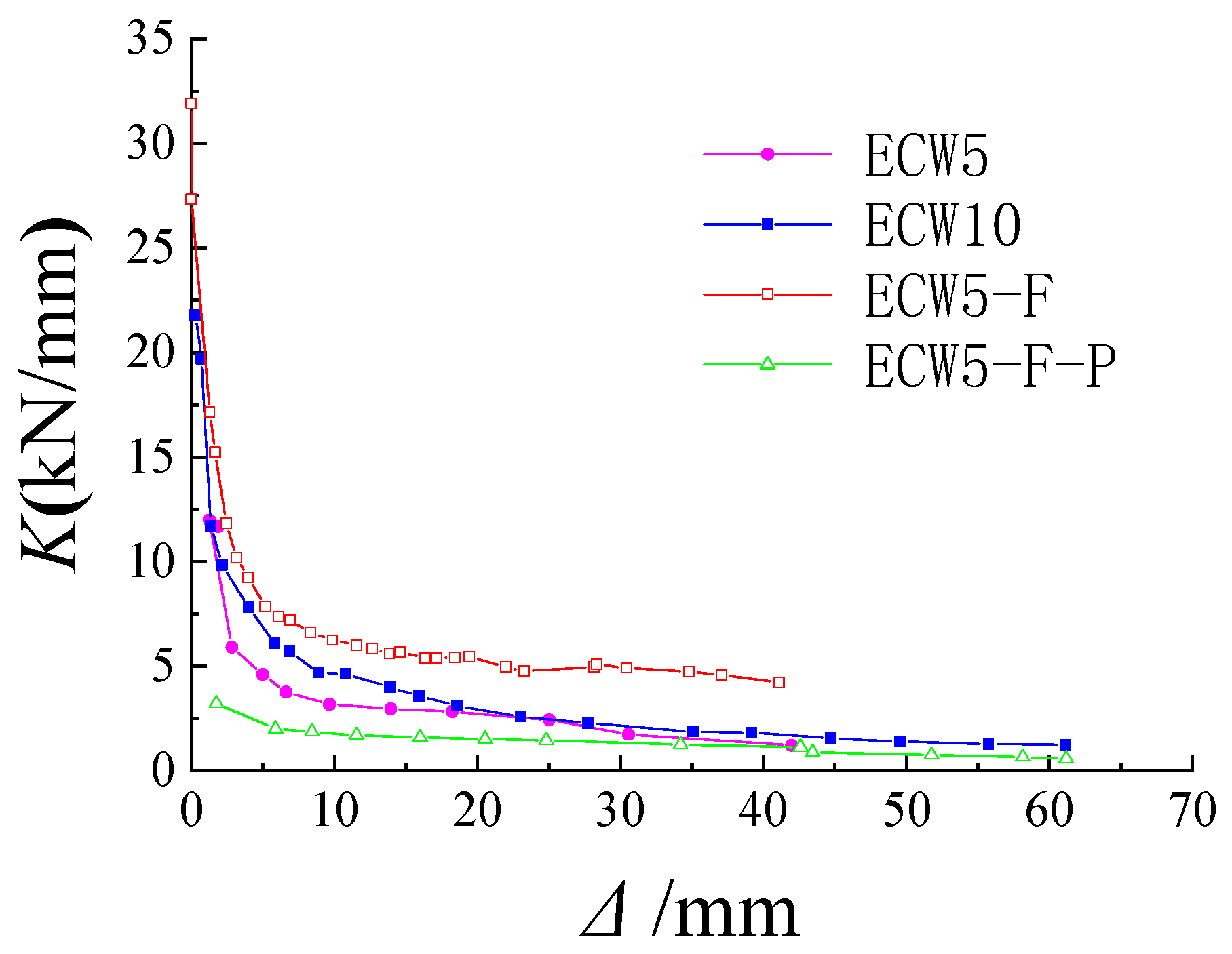Buildings 14 03196 g016