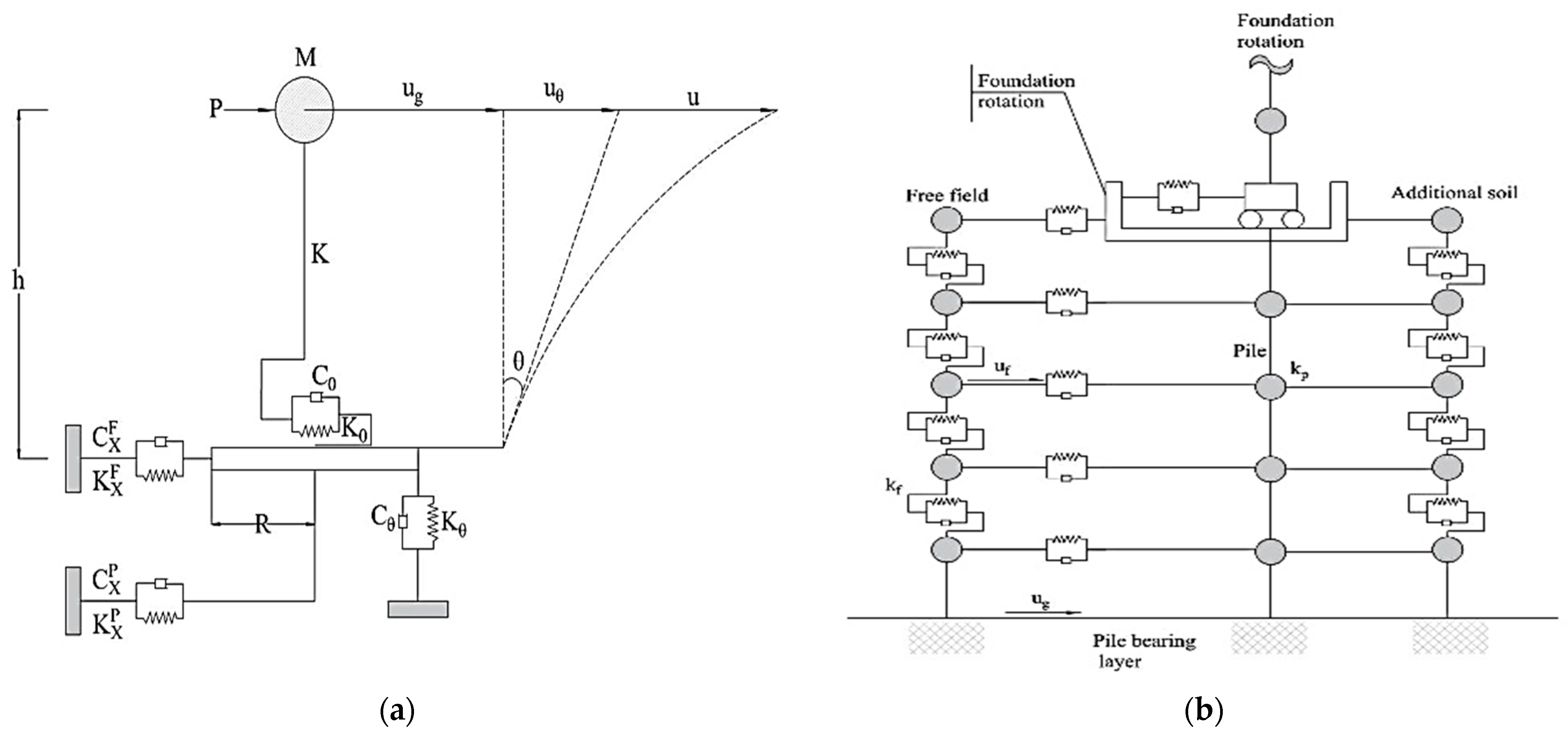 Buildings 14 03198 g005