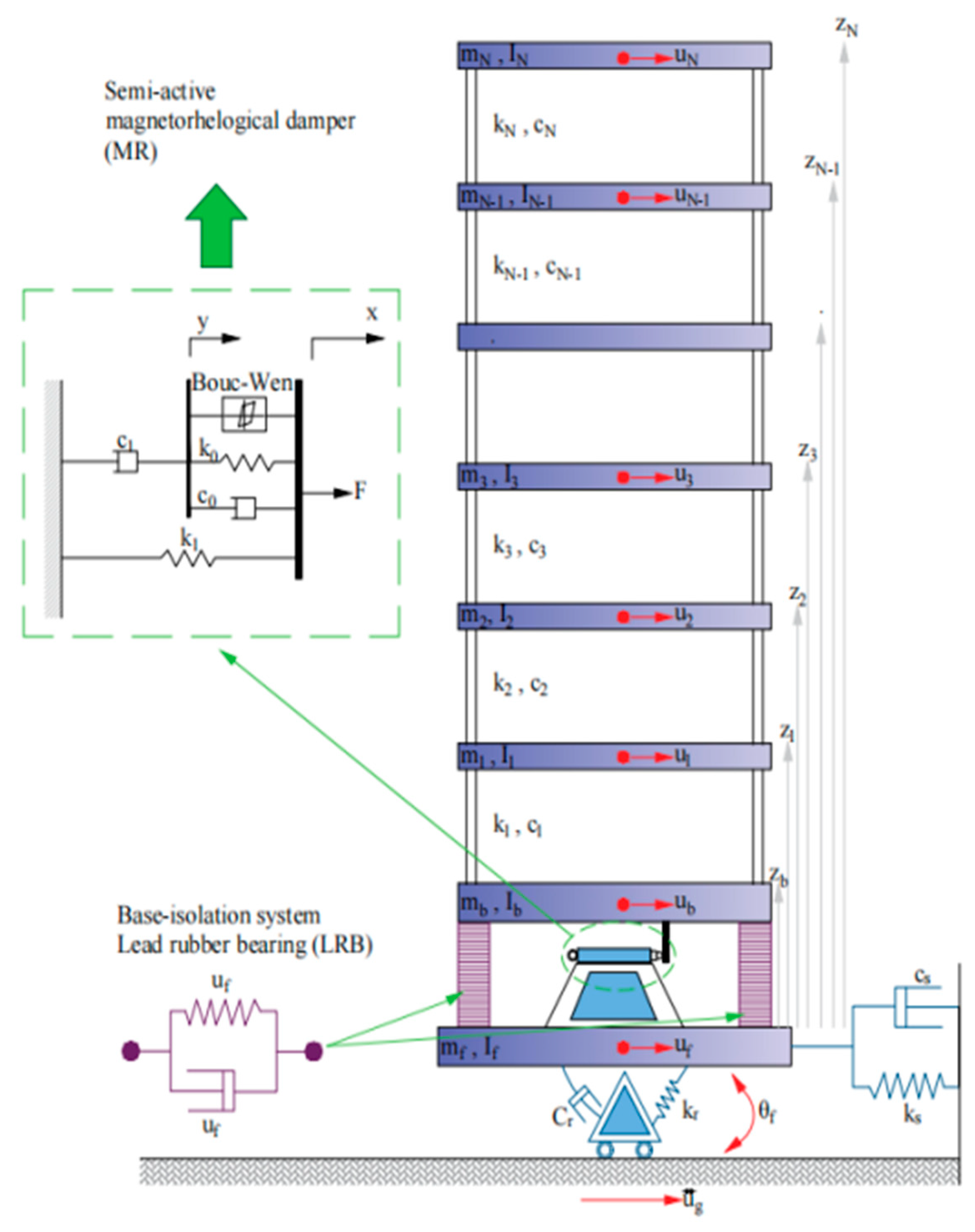 Buildings 14 03198 g006