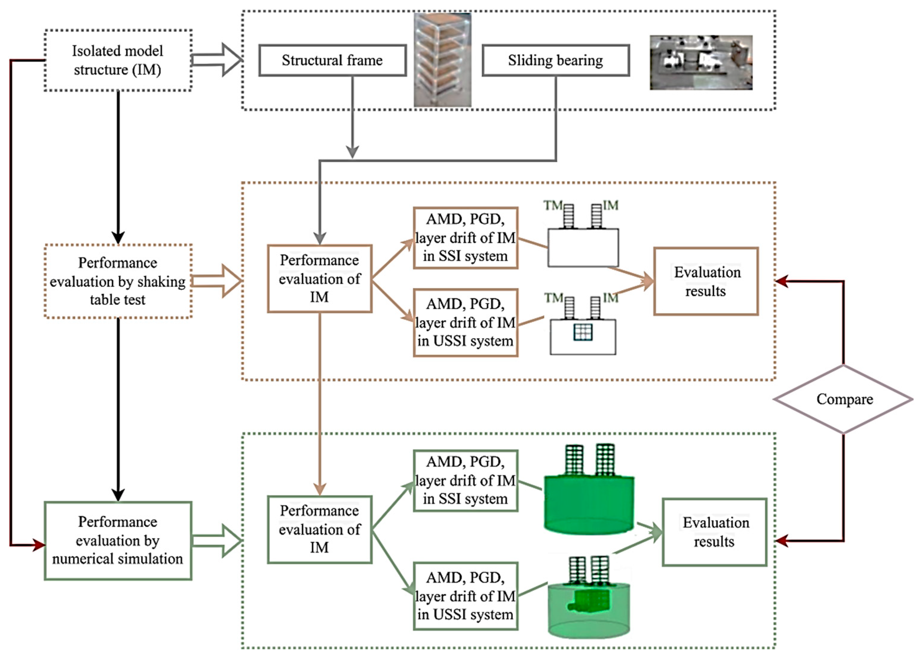 Buildings 14 03198 g010