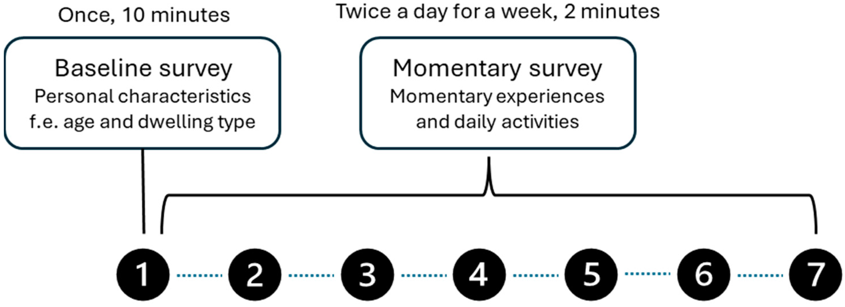 Buildings 14 03199 g002