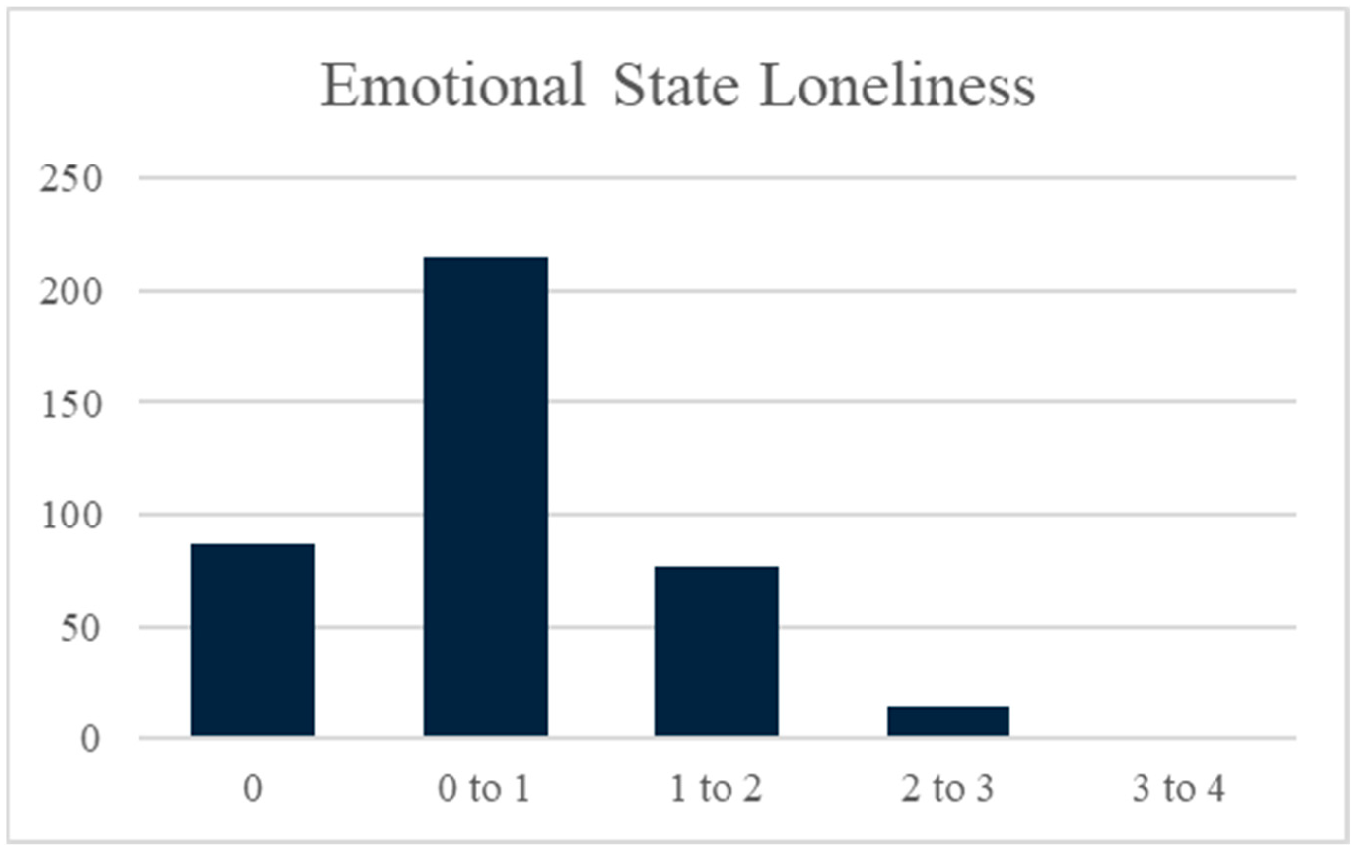 Buildings 14 03199 g003