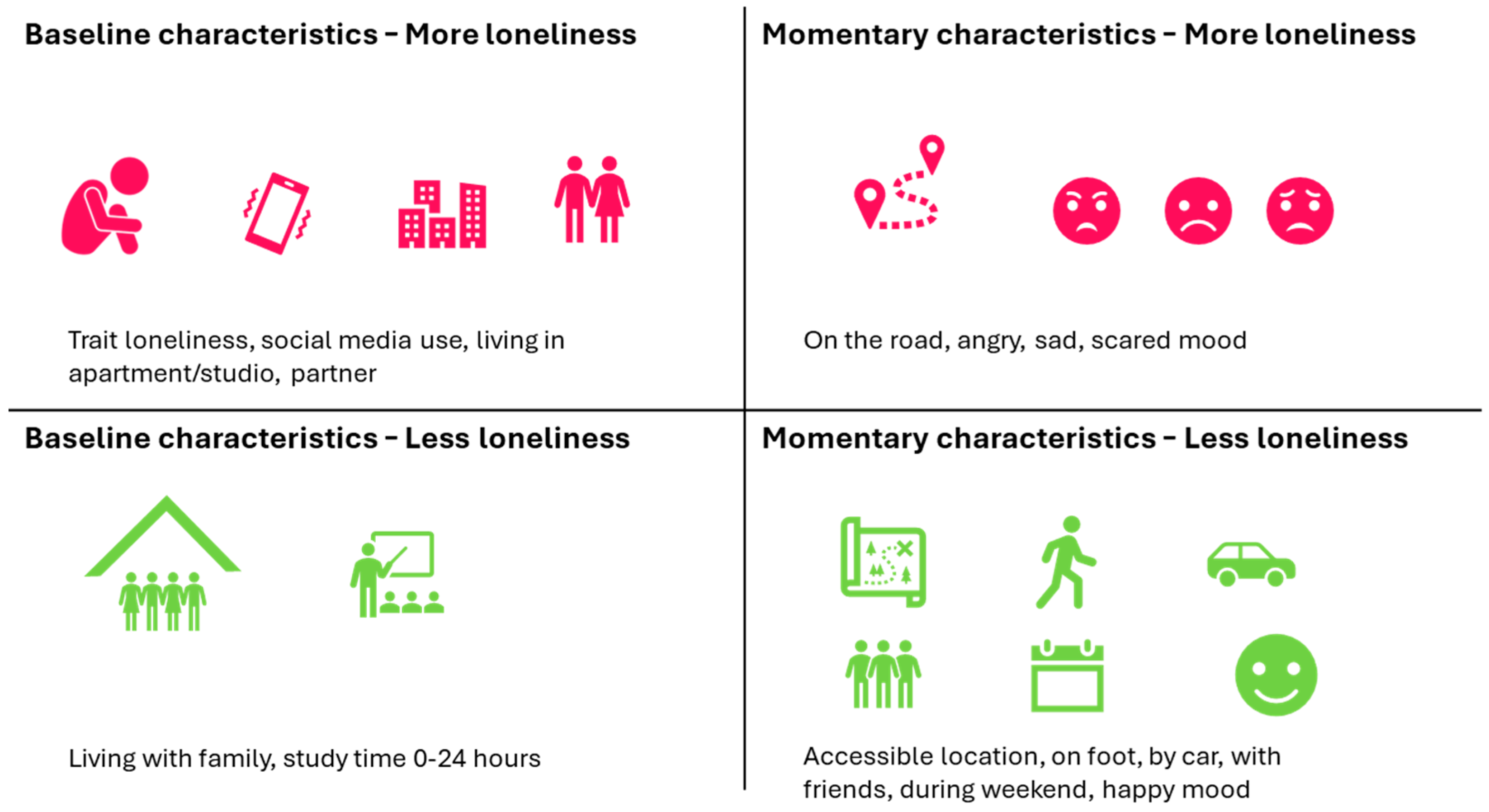 Buildings 14 03199 g005