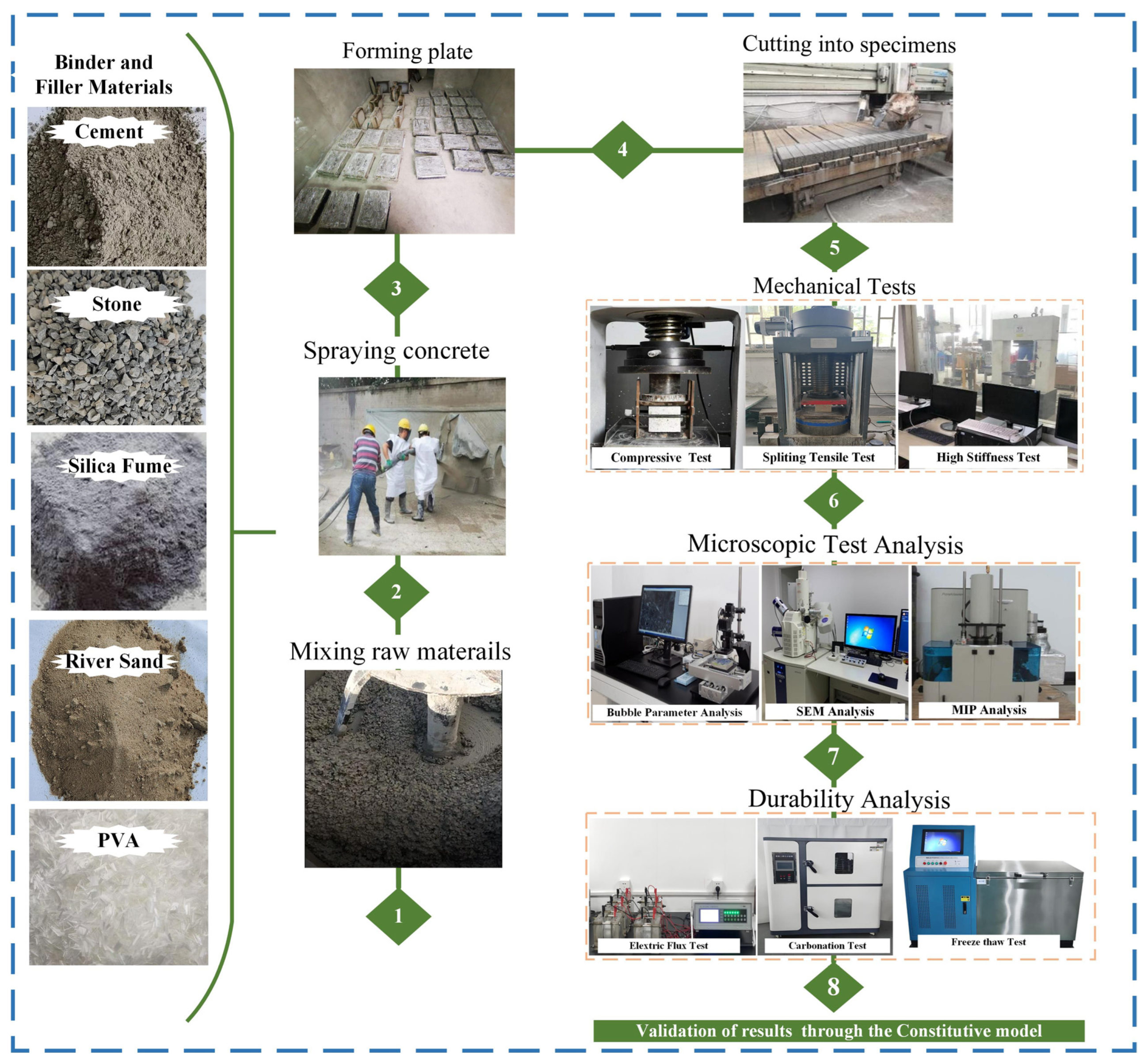 Buildings 14 03200 g001