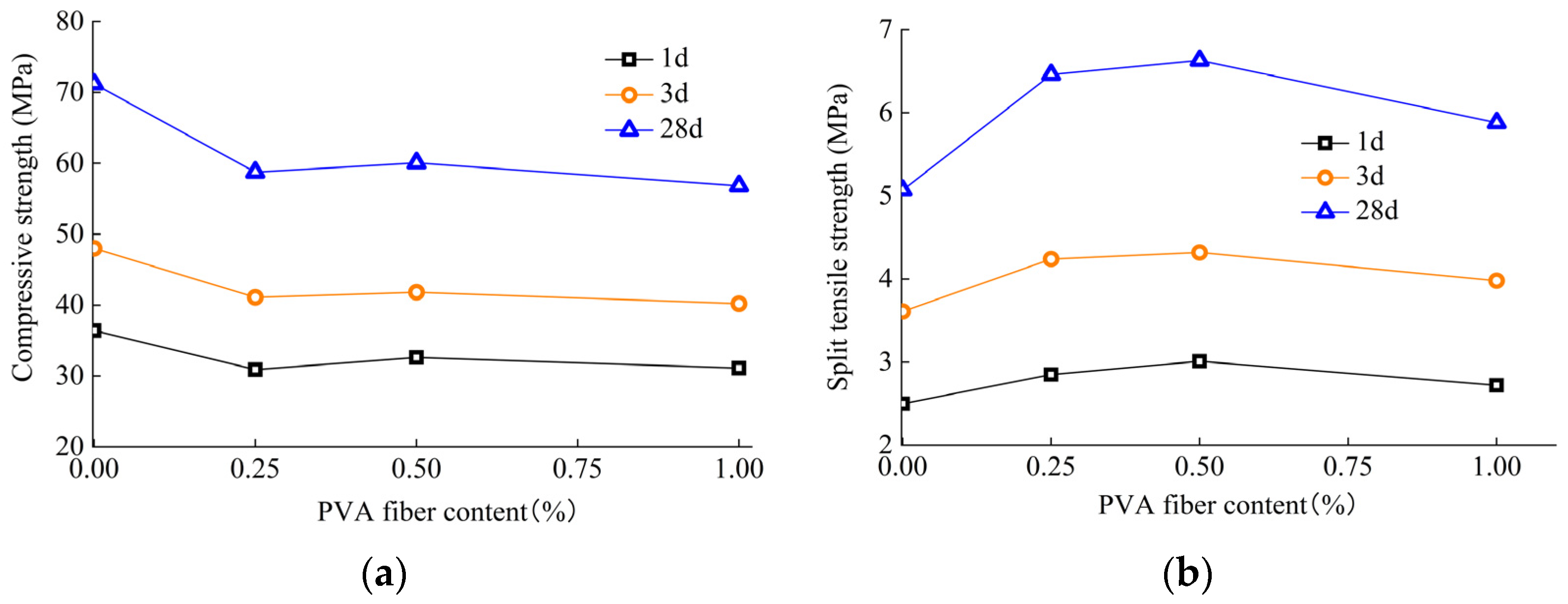 Buildings 14 03200 g004