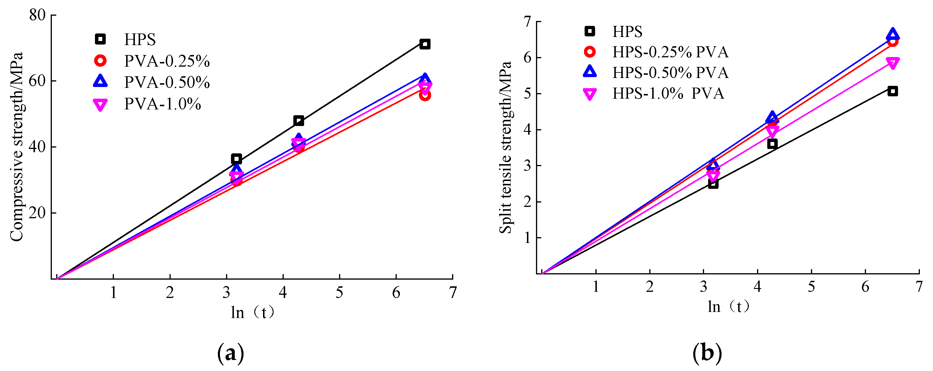 Buildings 14 03200 g007