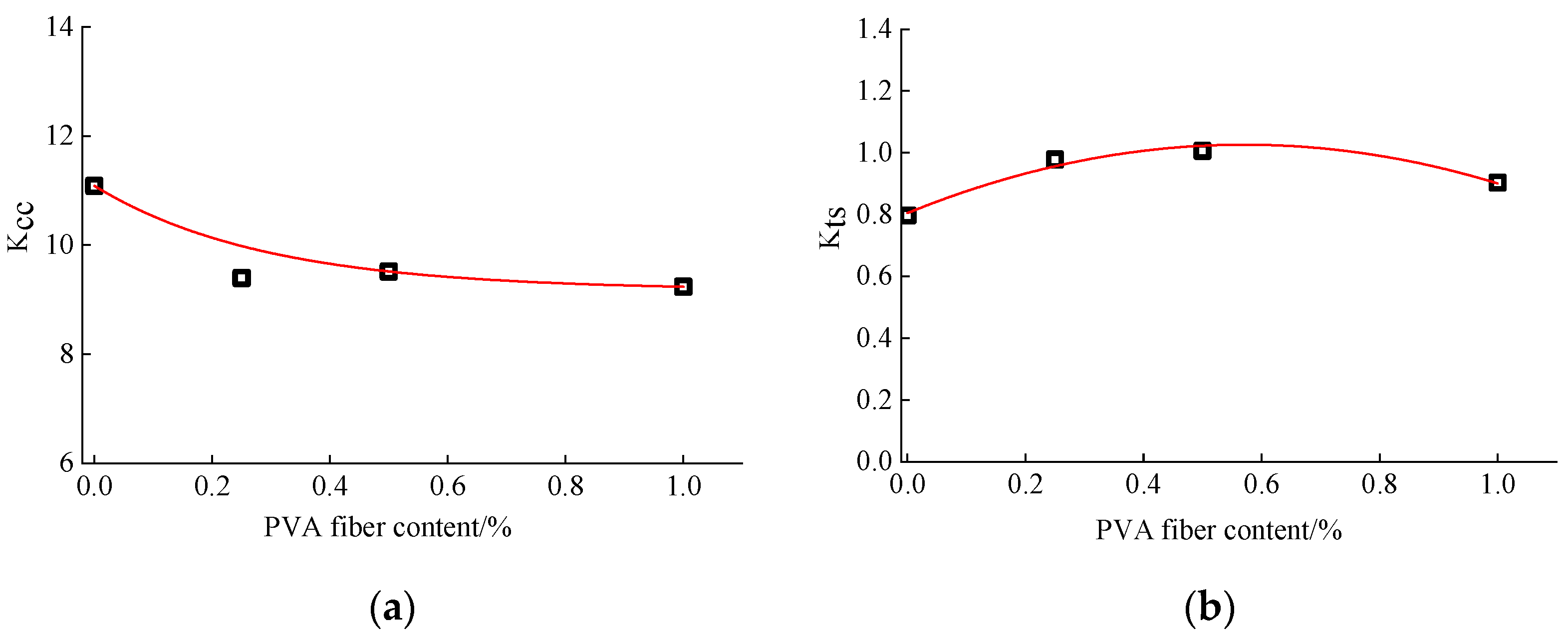 Buildings 14 03200 g008