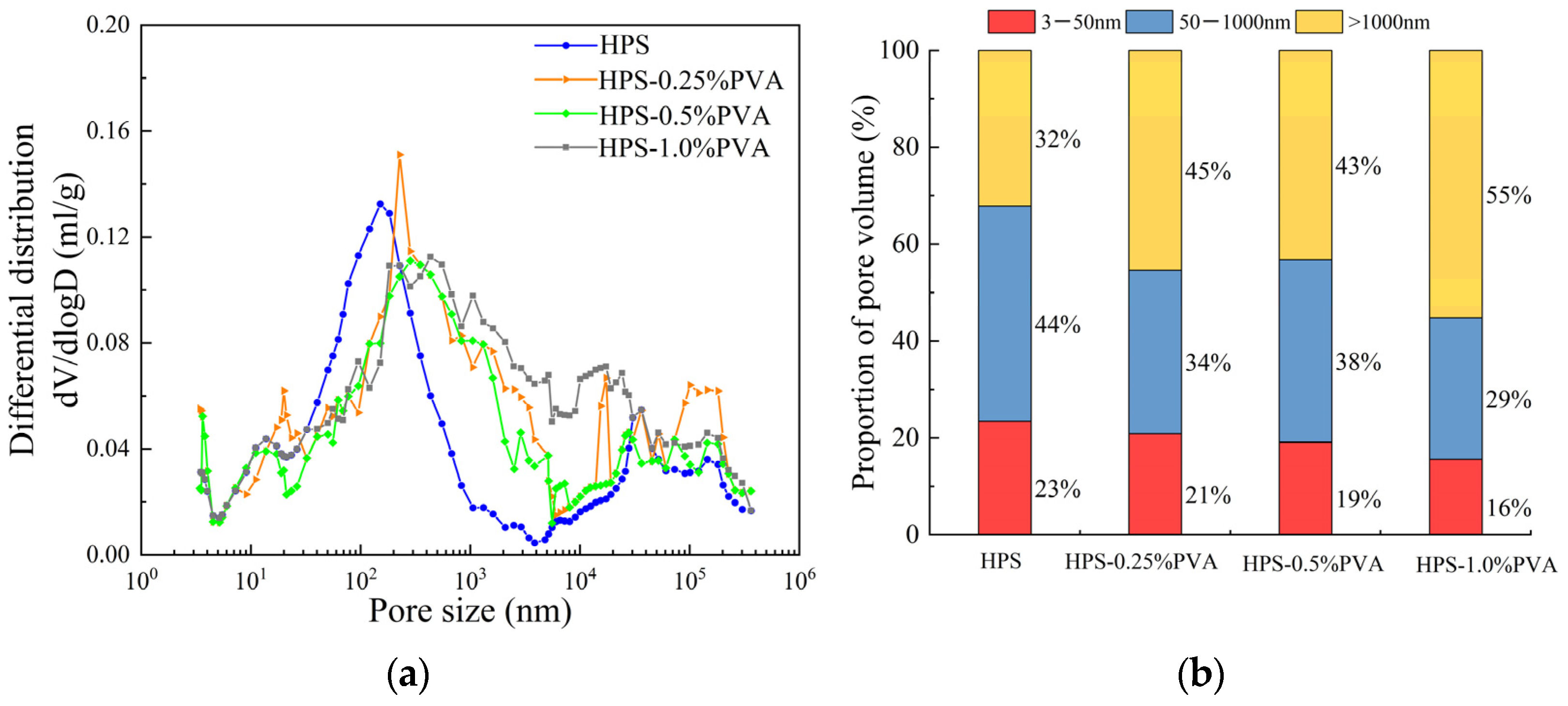 Buildings 14 03200 g011
