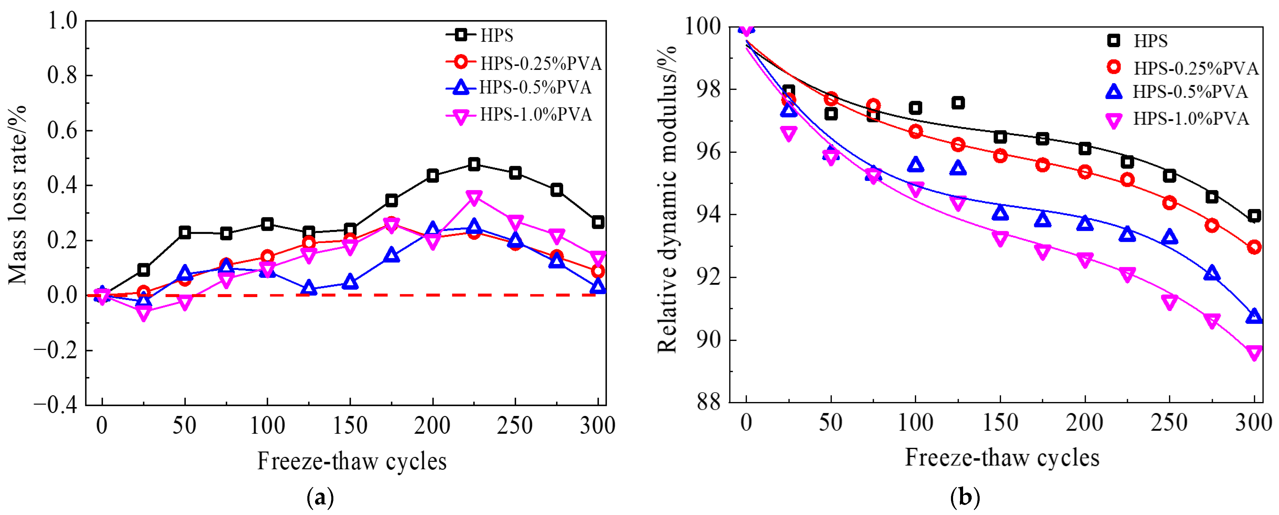 Buildings 14 03200 g015