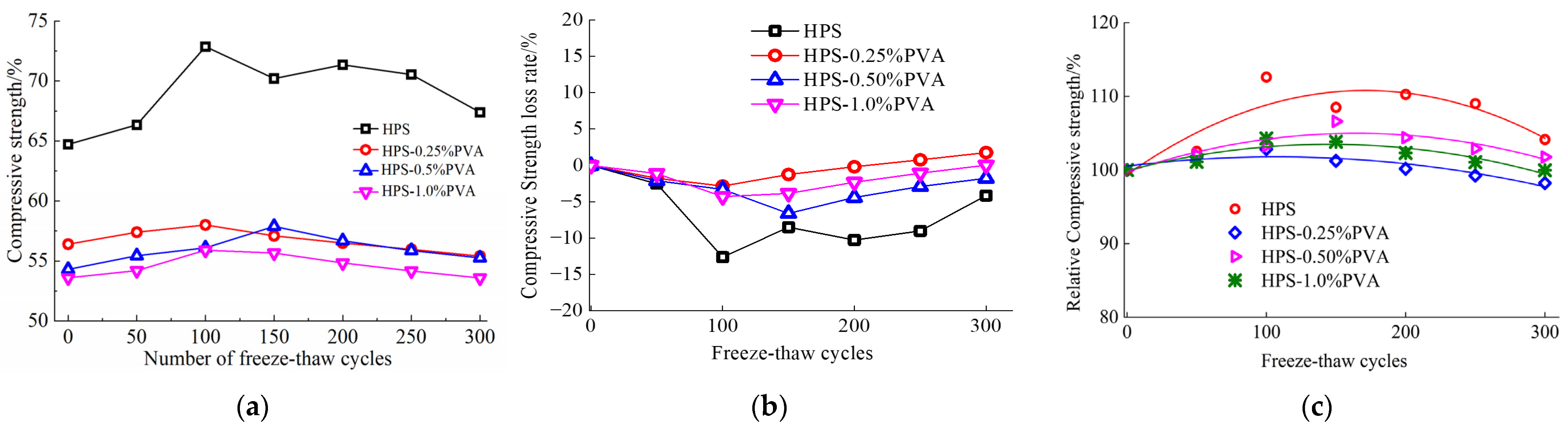 Buildings 14 03200 g016