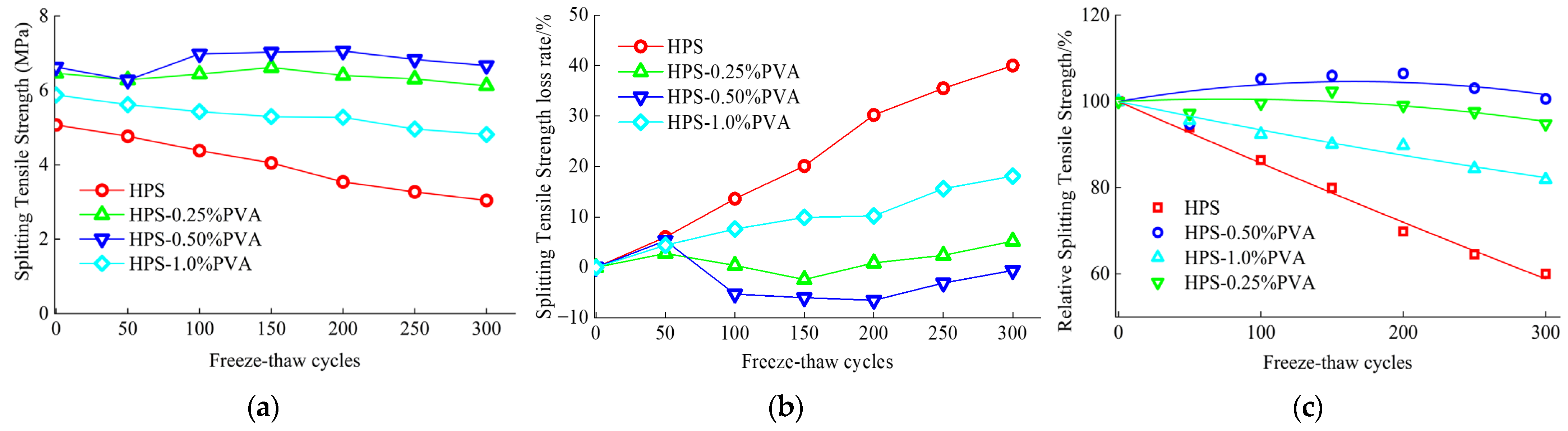 Buildings 14 03200 g017