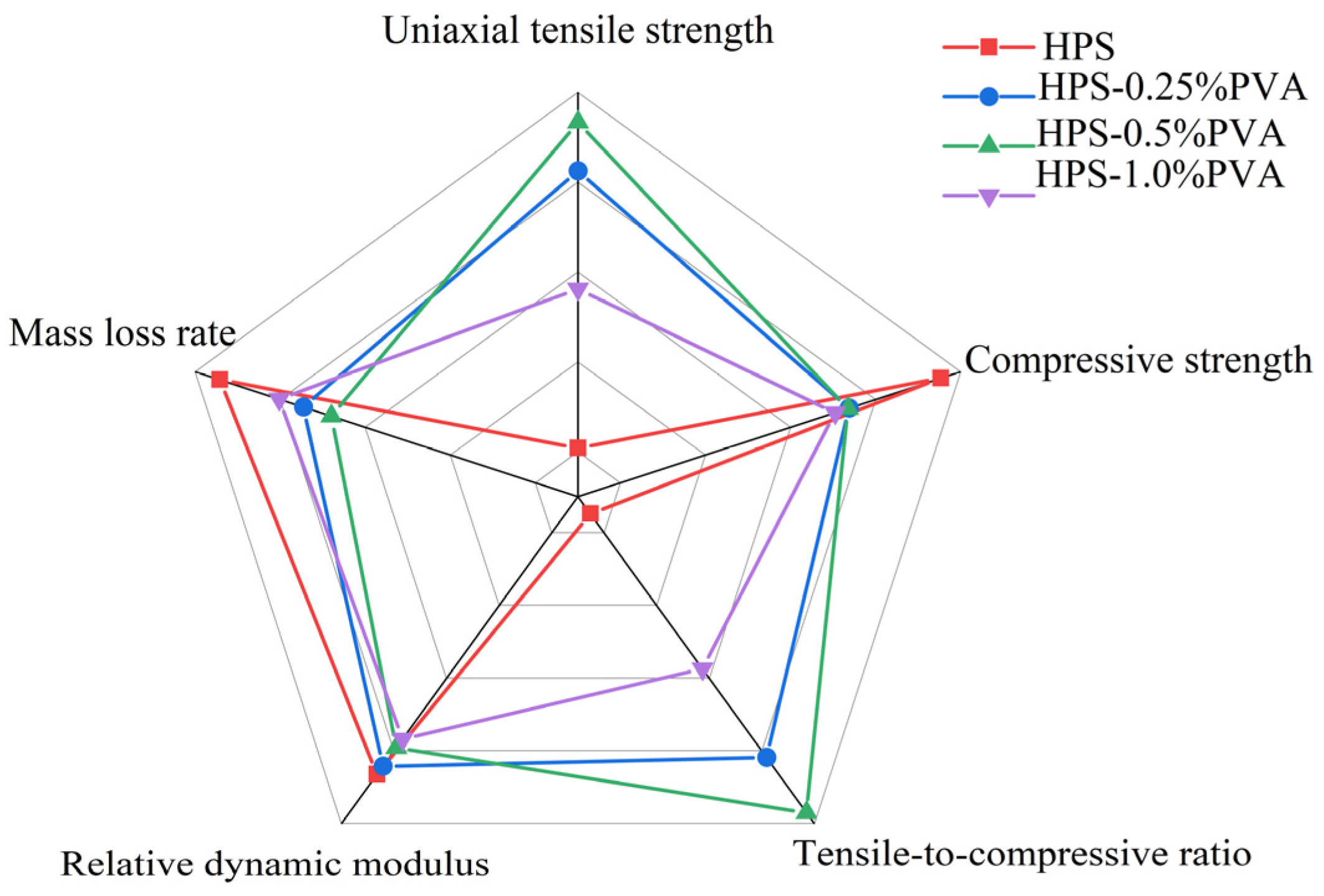 Buildings 14 03200 g018