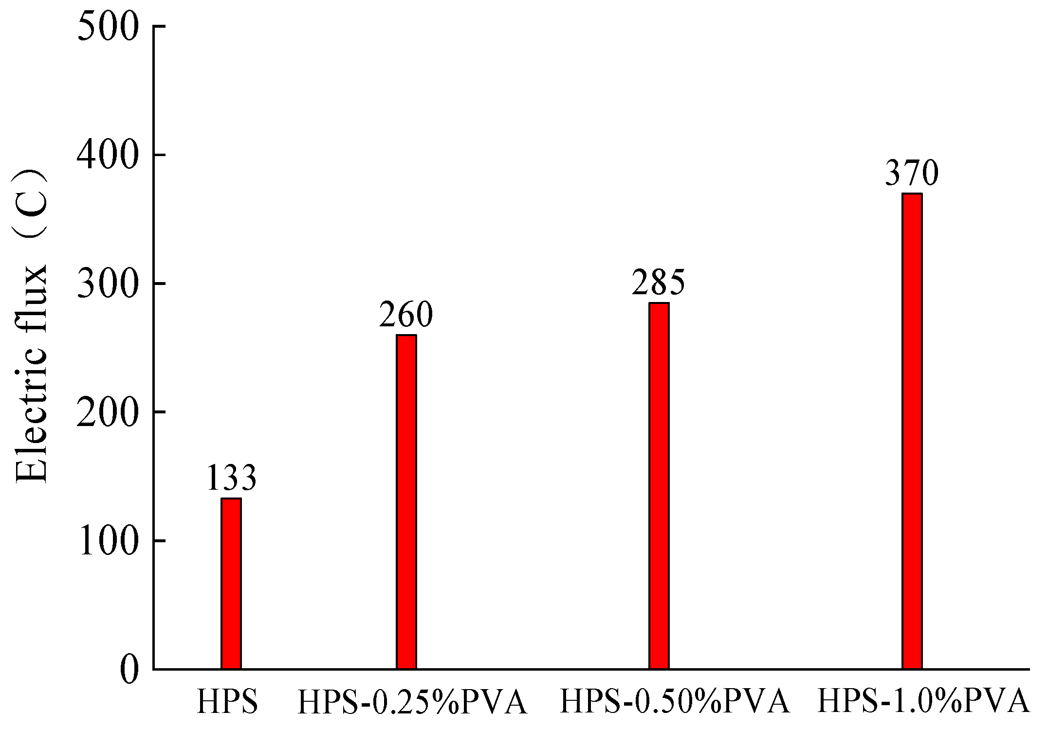 Buildings 14 03200 g019