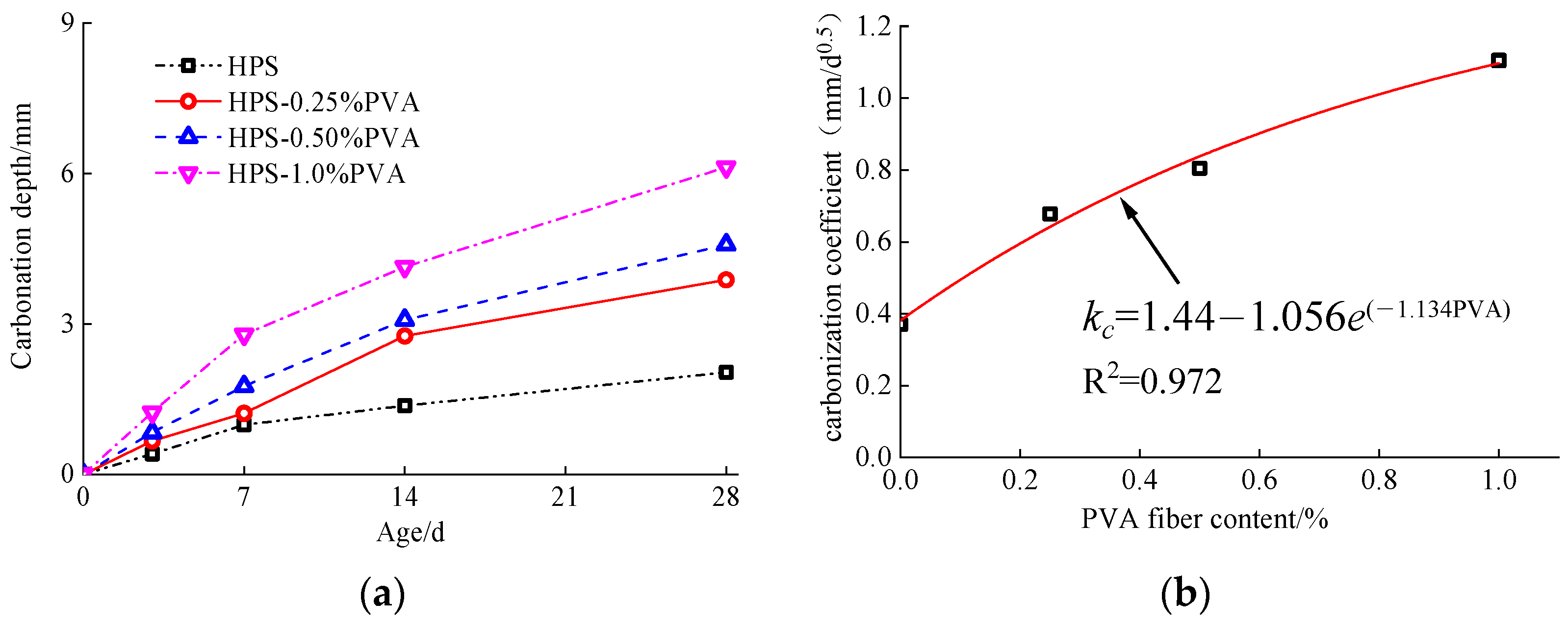 Buildings 14 03200 g020