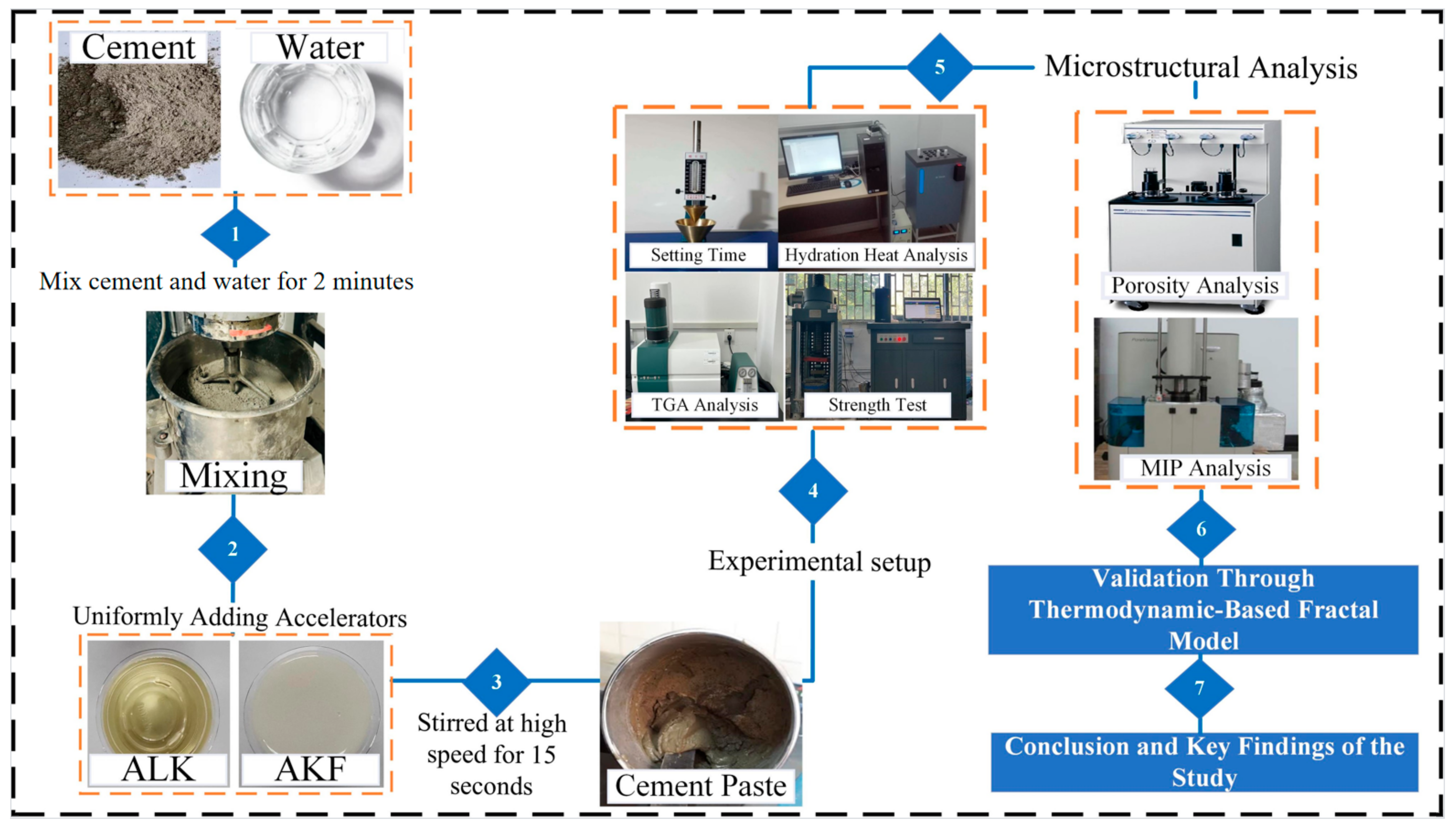 Buildings 14 03201 g001