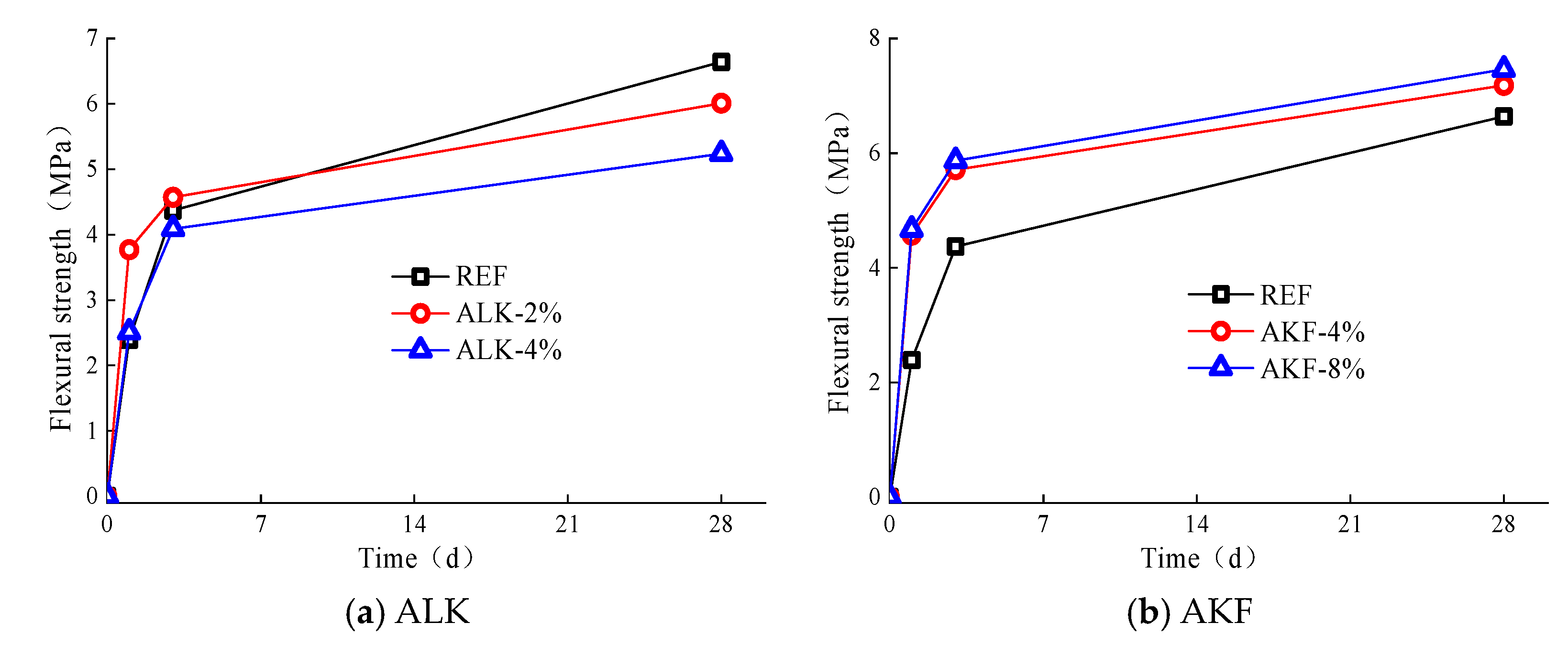 Buildings 14 03201 g003