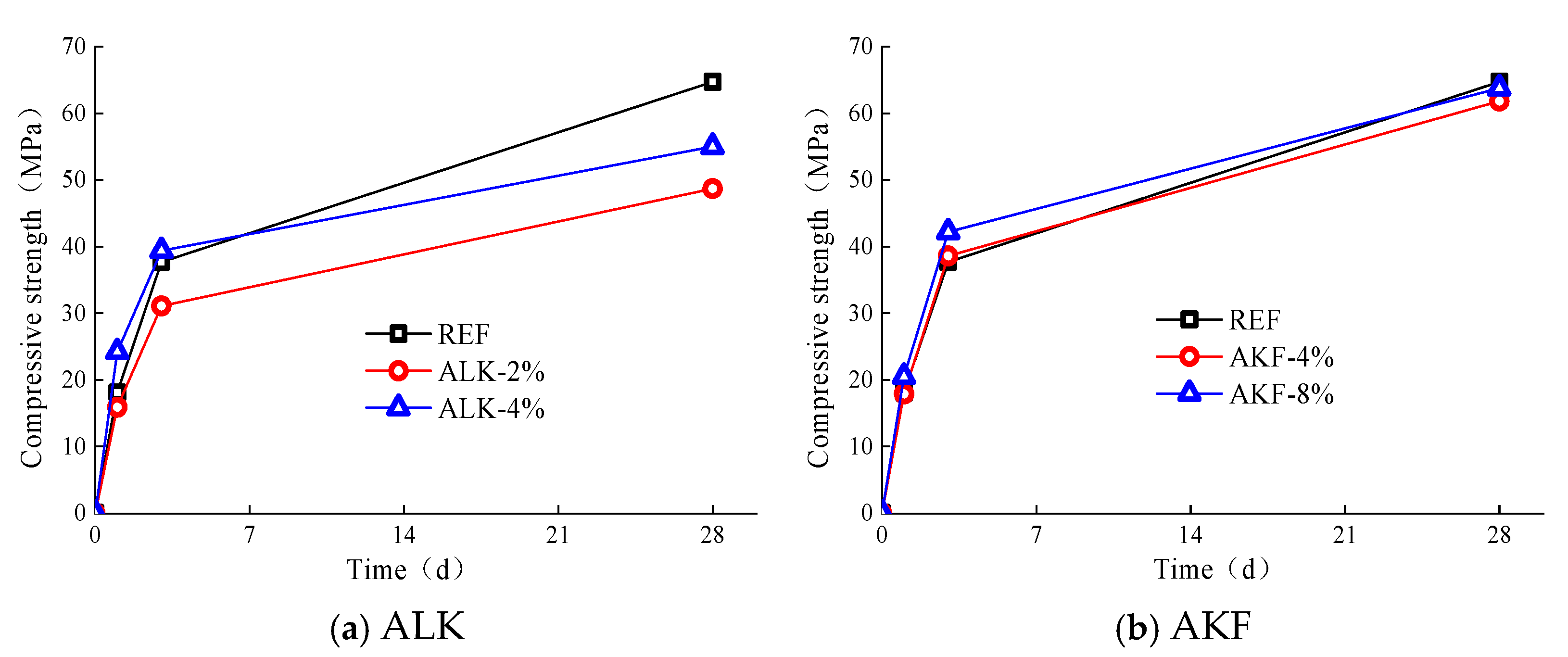 Buildings 14 03201 g004